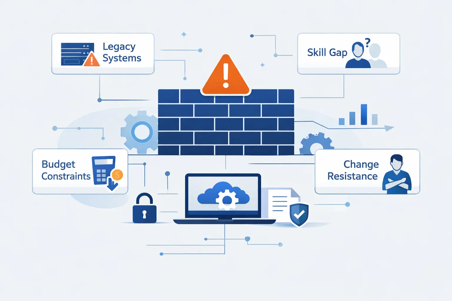 The Biggest Barriers to Digital Transformation for SMEs