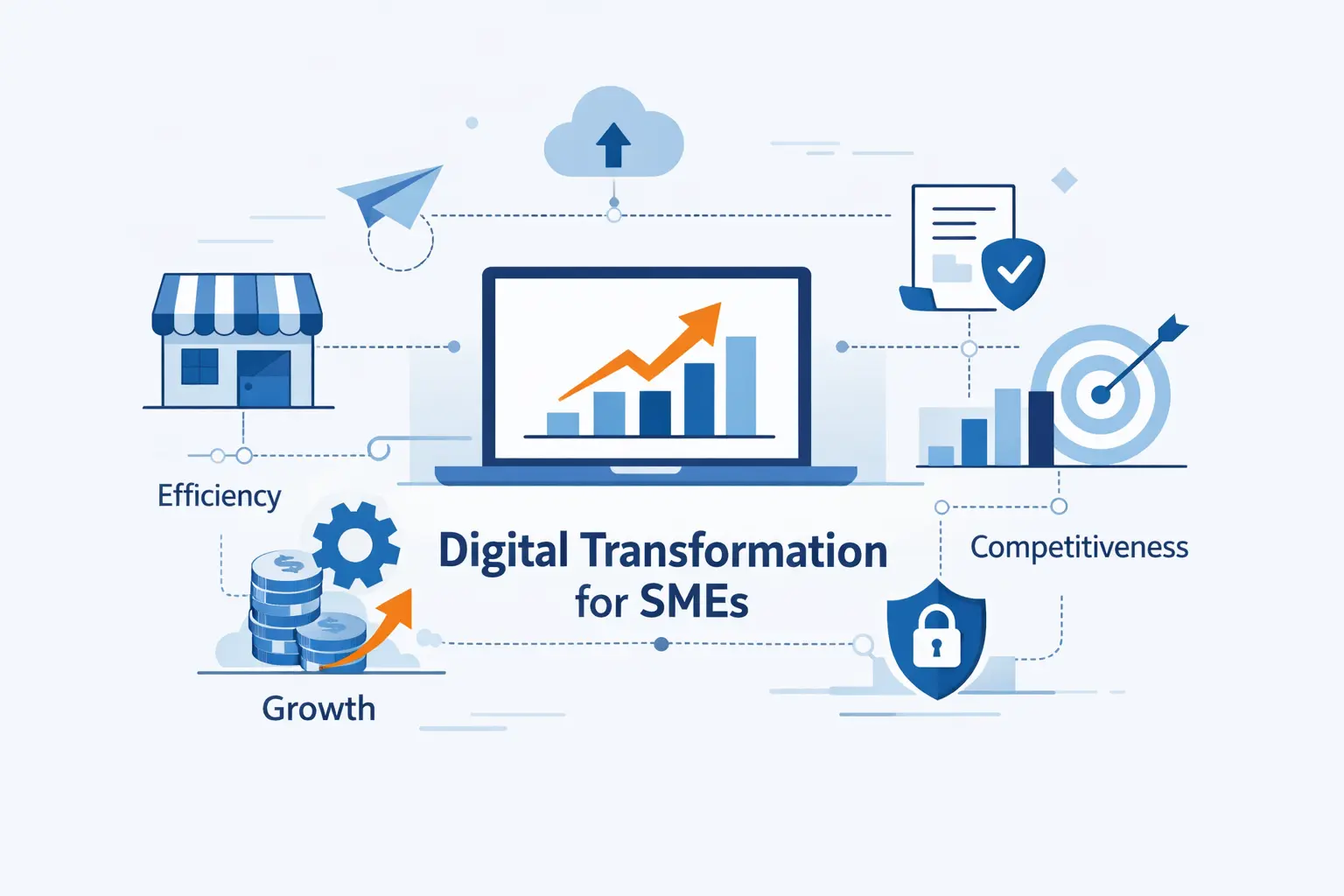 The Business Case for Digital Transformation for SMEs