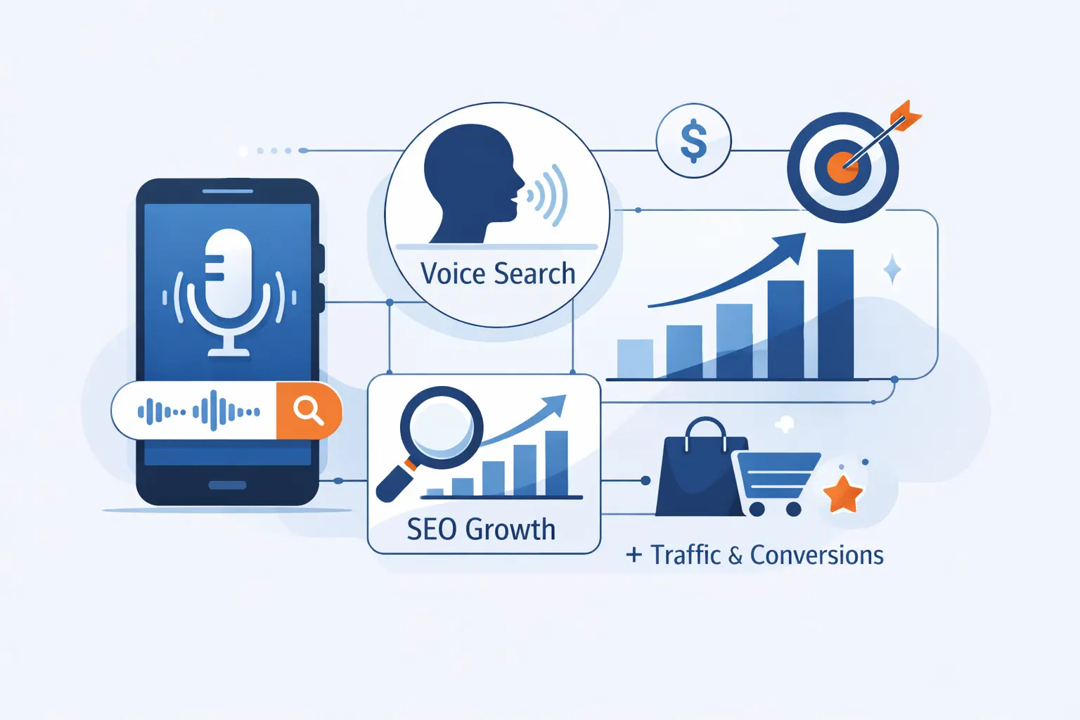 The Business Value of Voice Search SEO