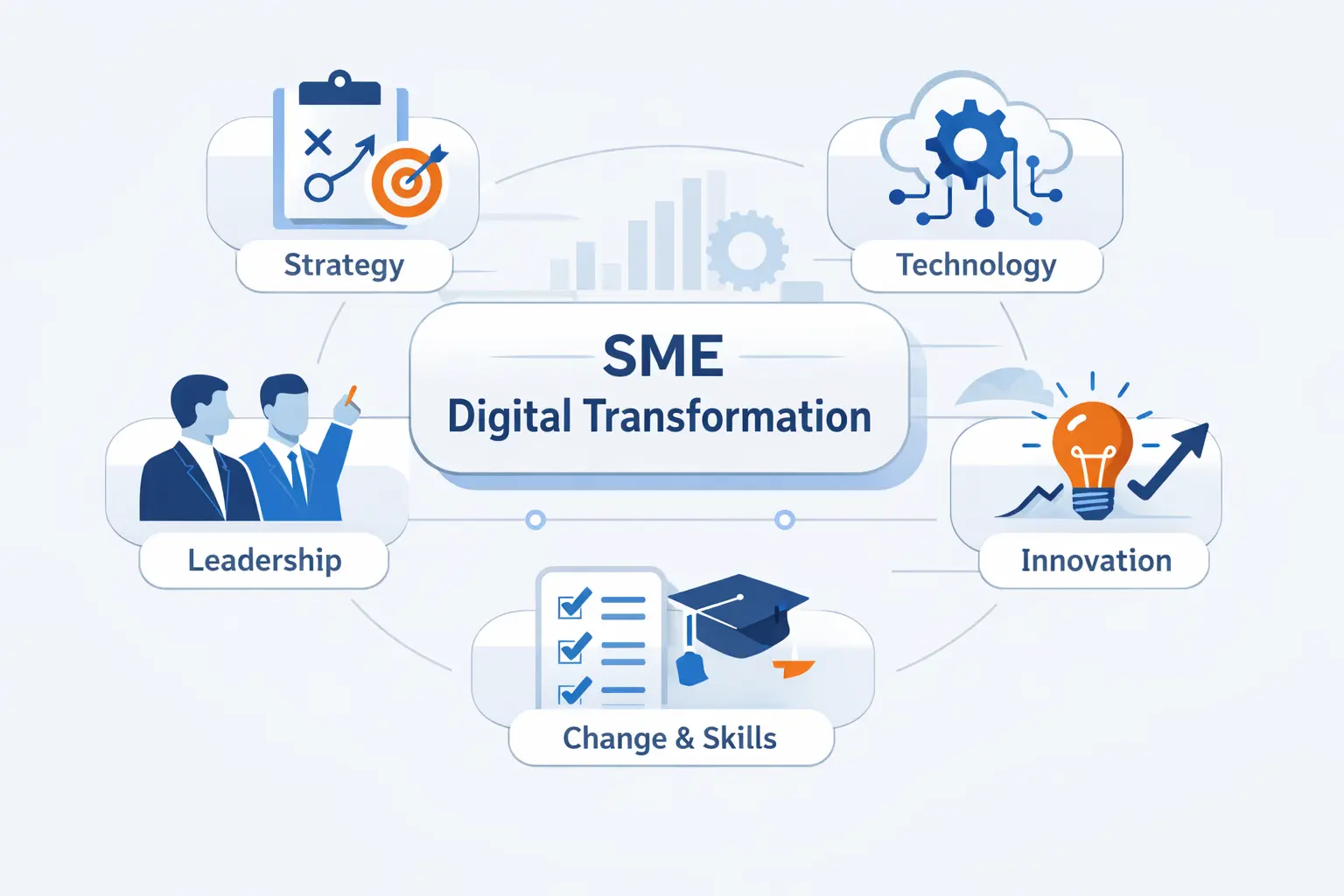The Factors That Shape Success in Digital Transformation for SMEs