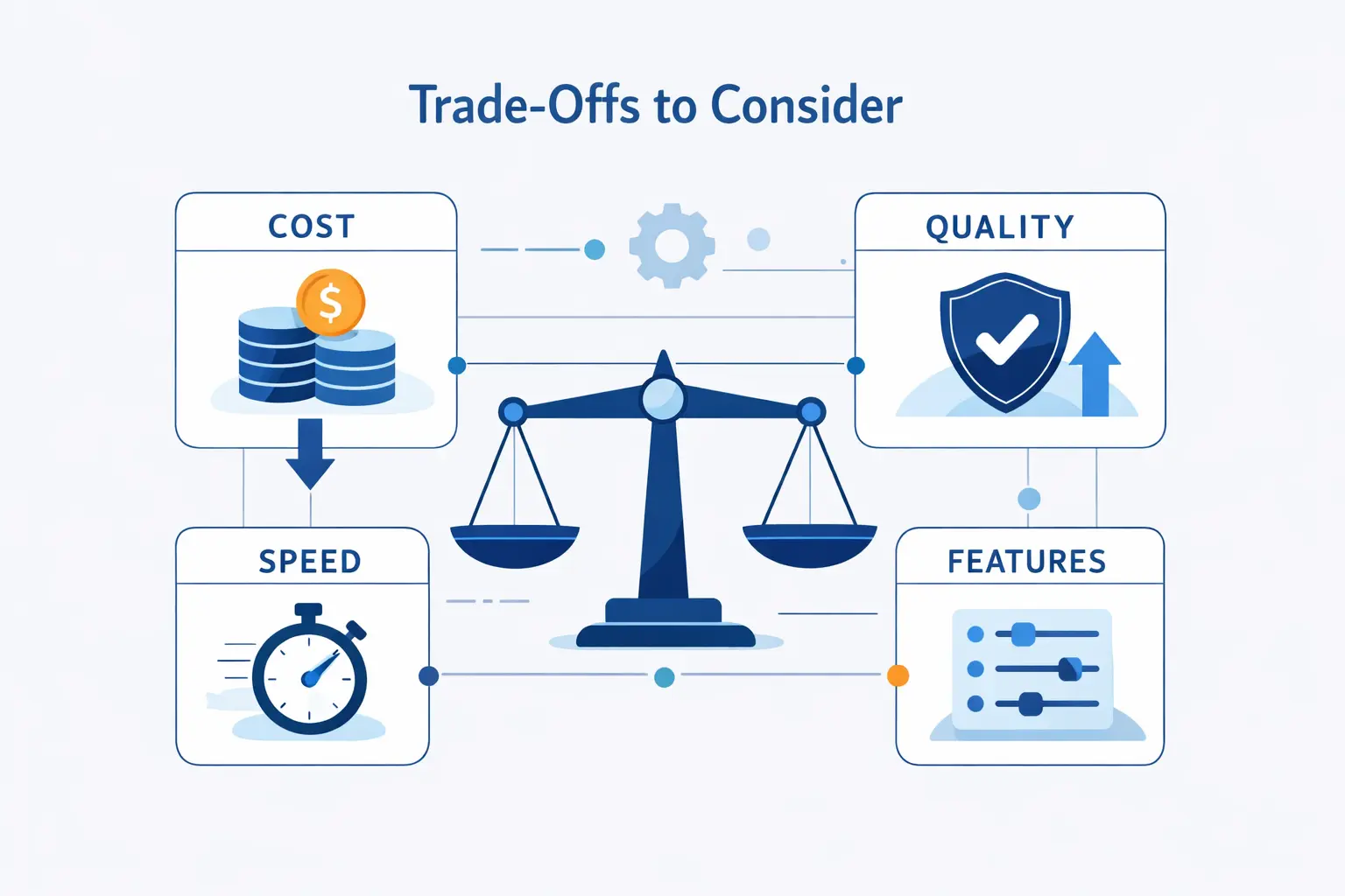 The Main Trade-Offs to Consider
