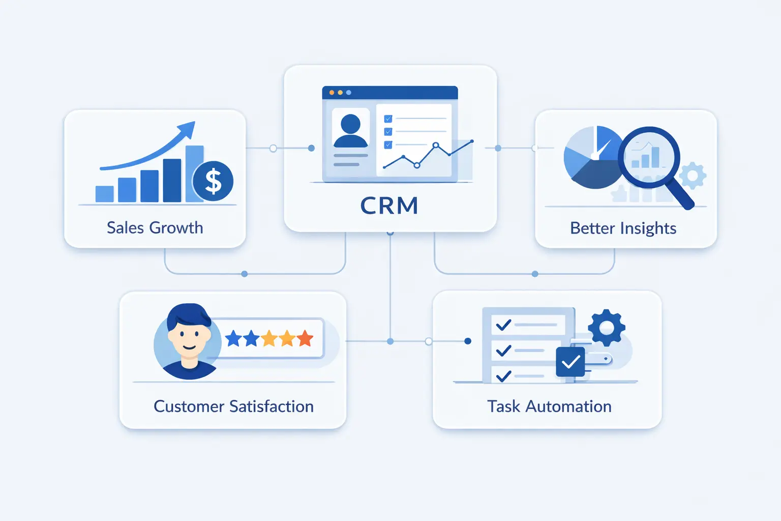 Top Benefits of CRM at a Glance.