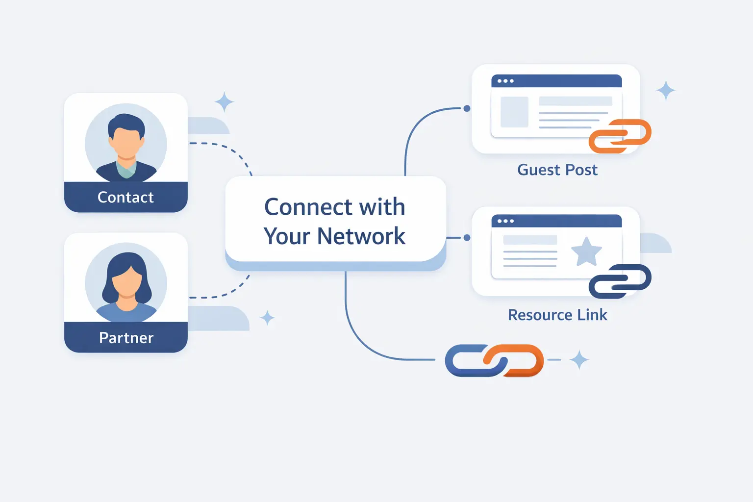 Turn Existing Relationships Into Backlinks