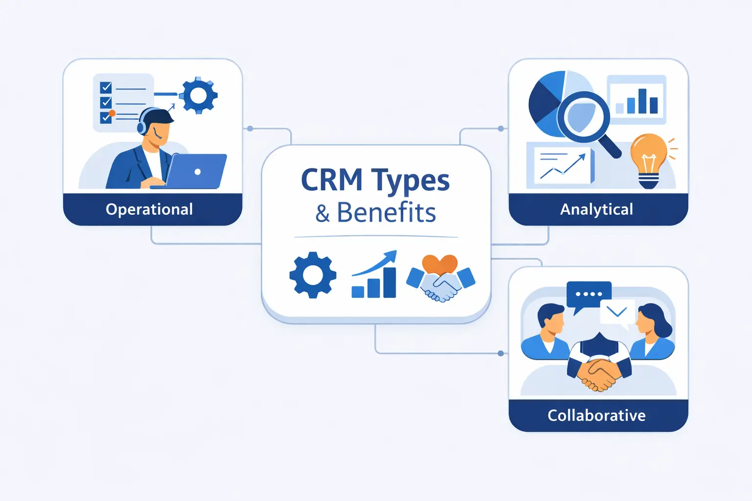 Types of CRM and the Benefits Each One Delivers.