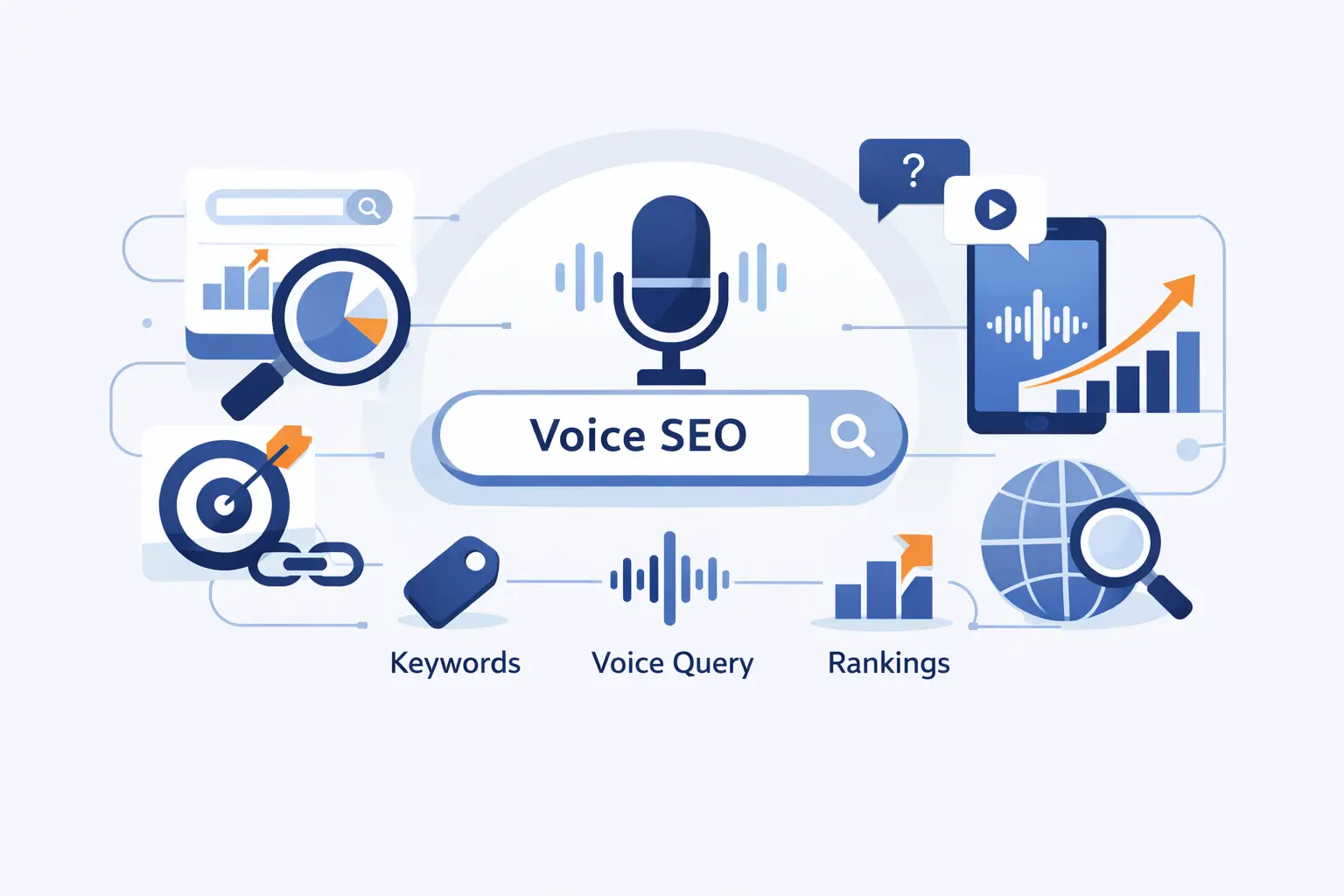 Understanding SEO for Voice Search