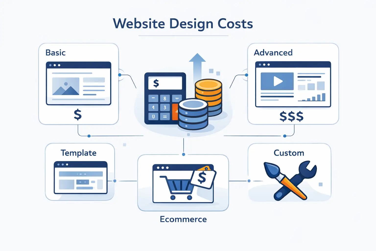 Website Design Cost at a Glance