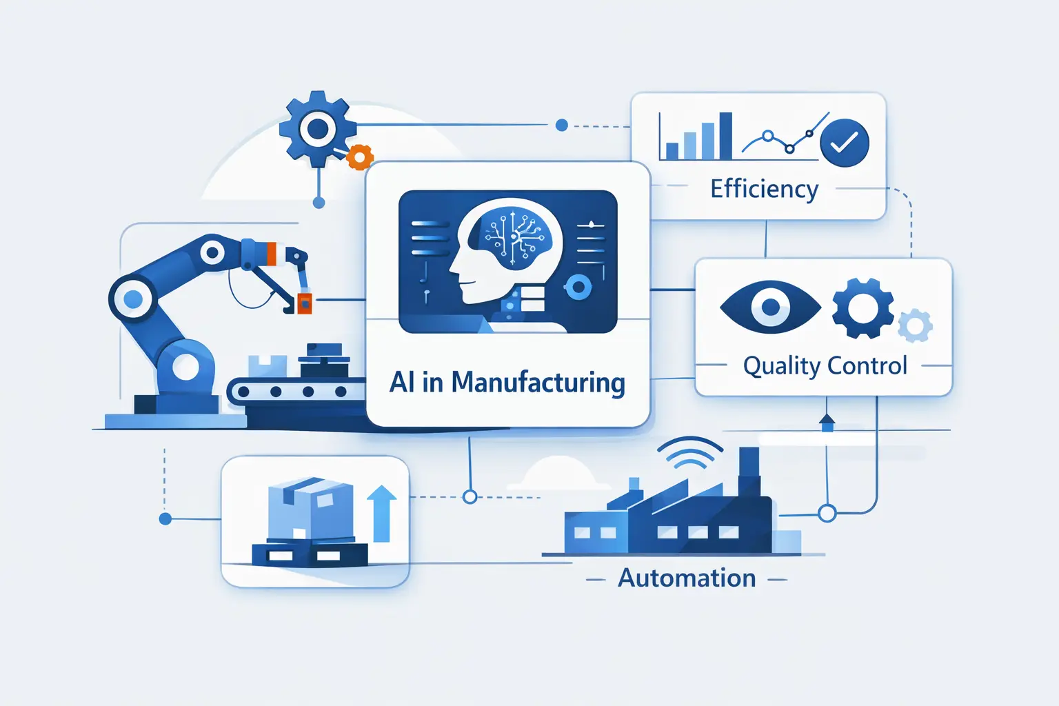 What AI in Manufacturing Means
