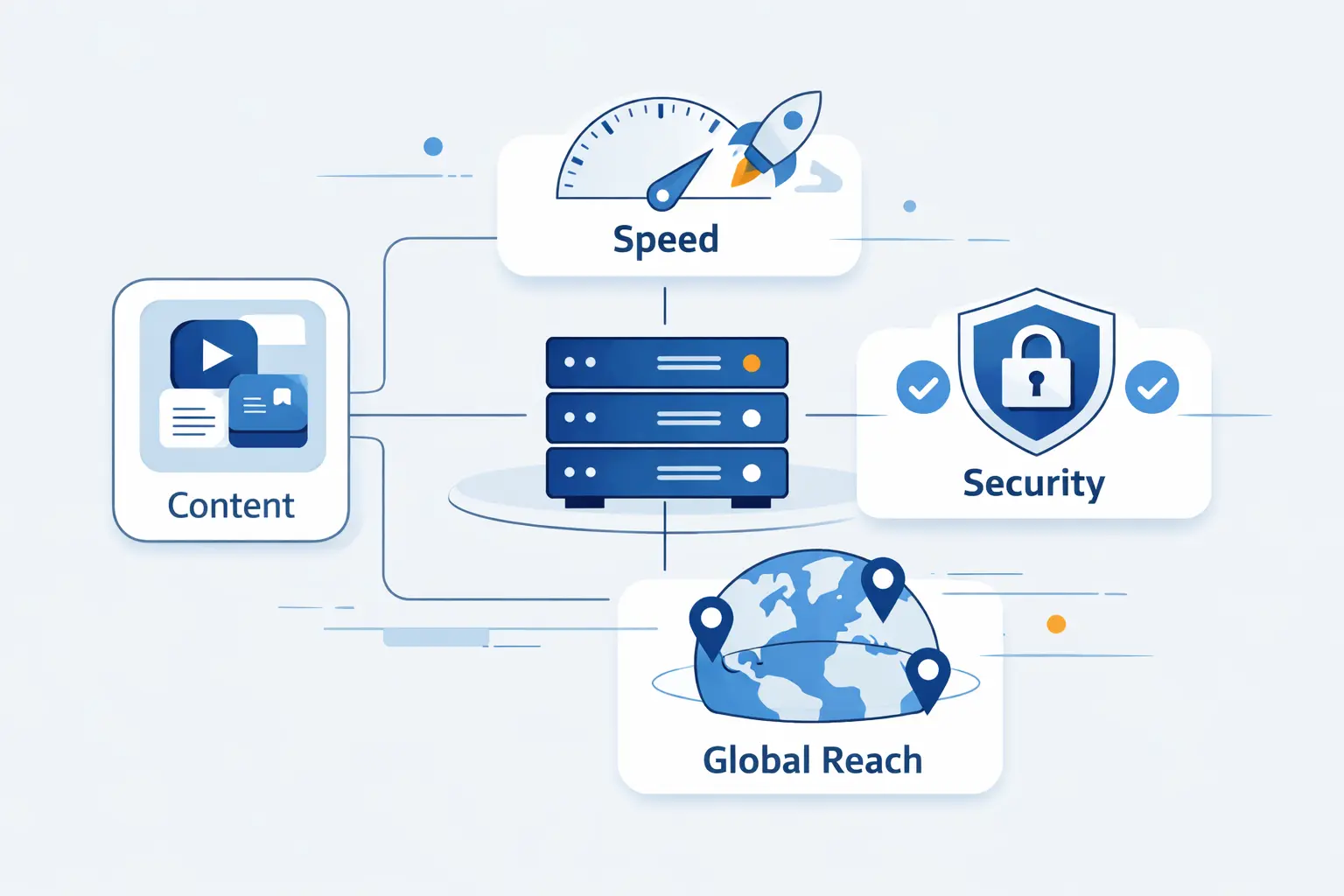 What Can a Content Delivery Network Deliver?
