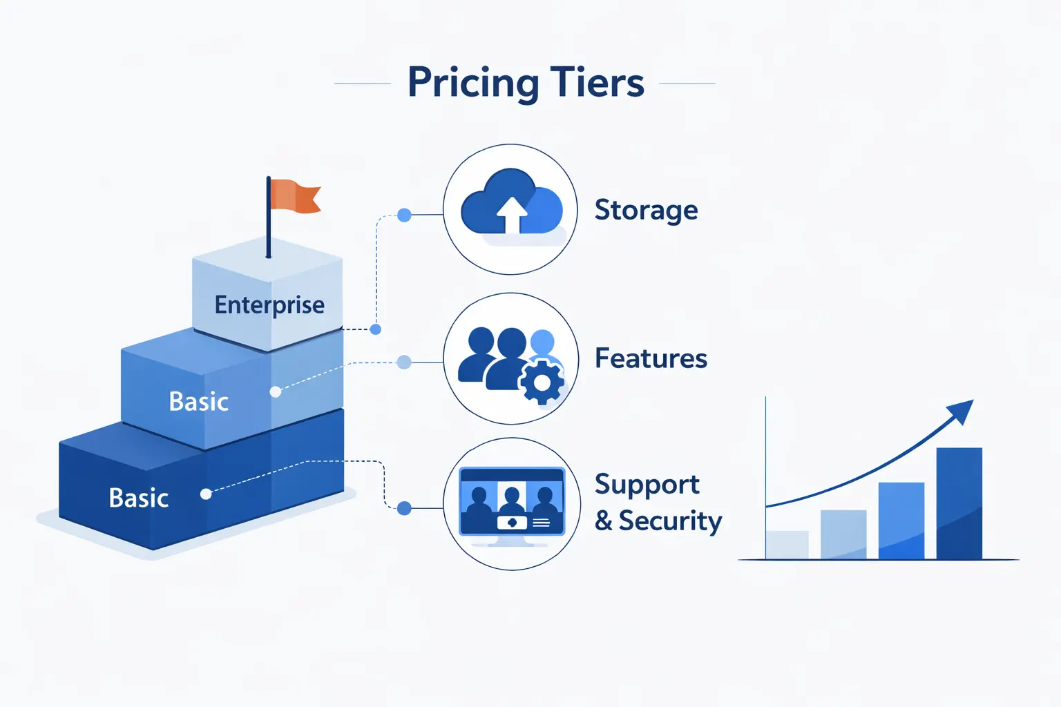 What Changes Across Google Workspace Pricing Tiers