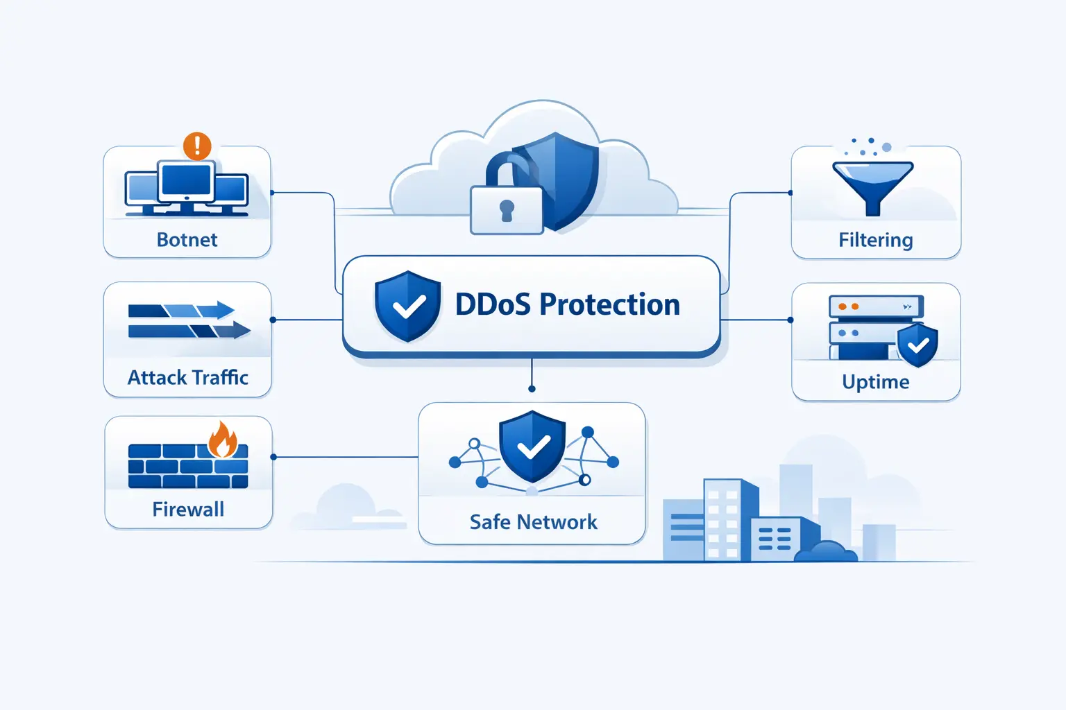 What DDoS Mitigation Is and Why It Matters