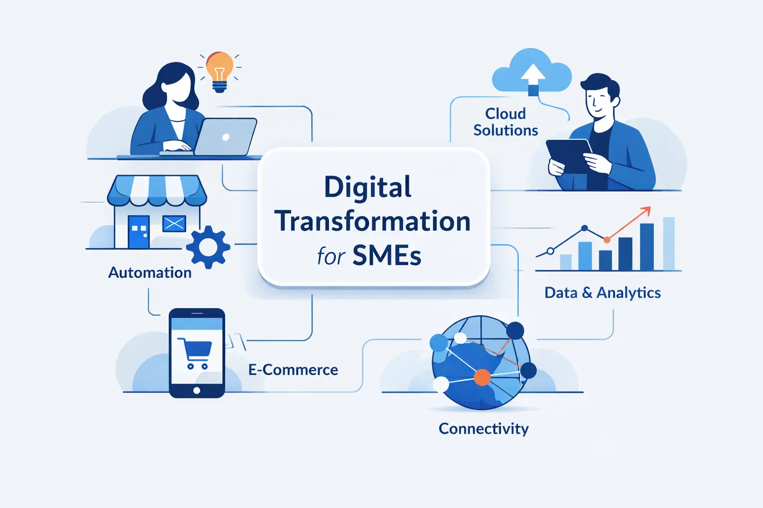 What Digital Transformation for SMEs Means