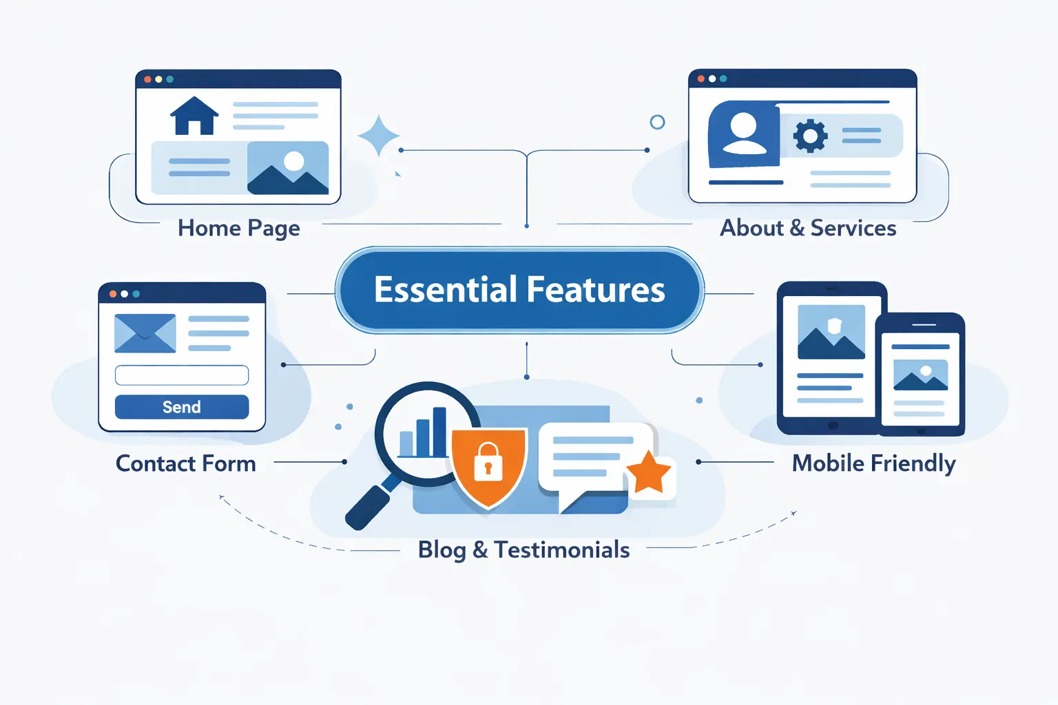 What Every Free Business Website Should Include