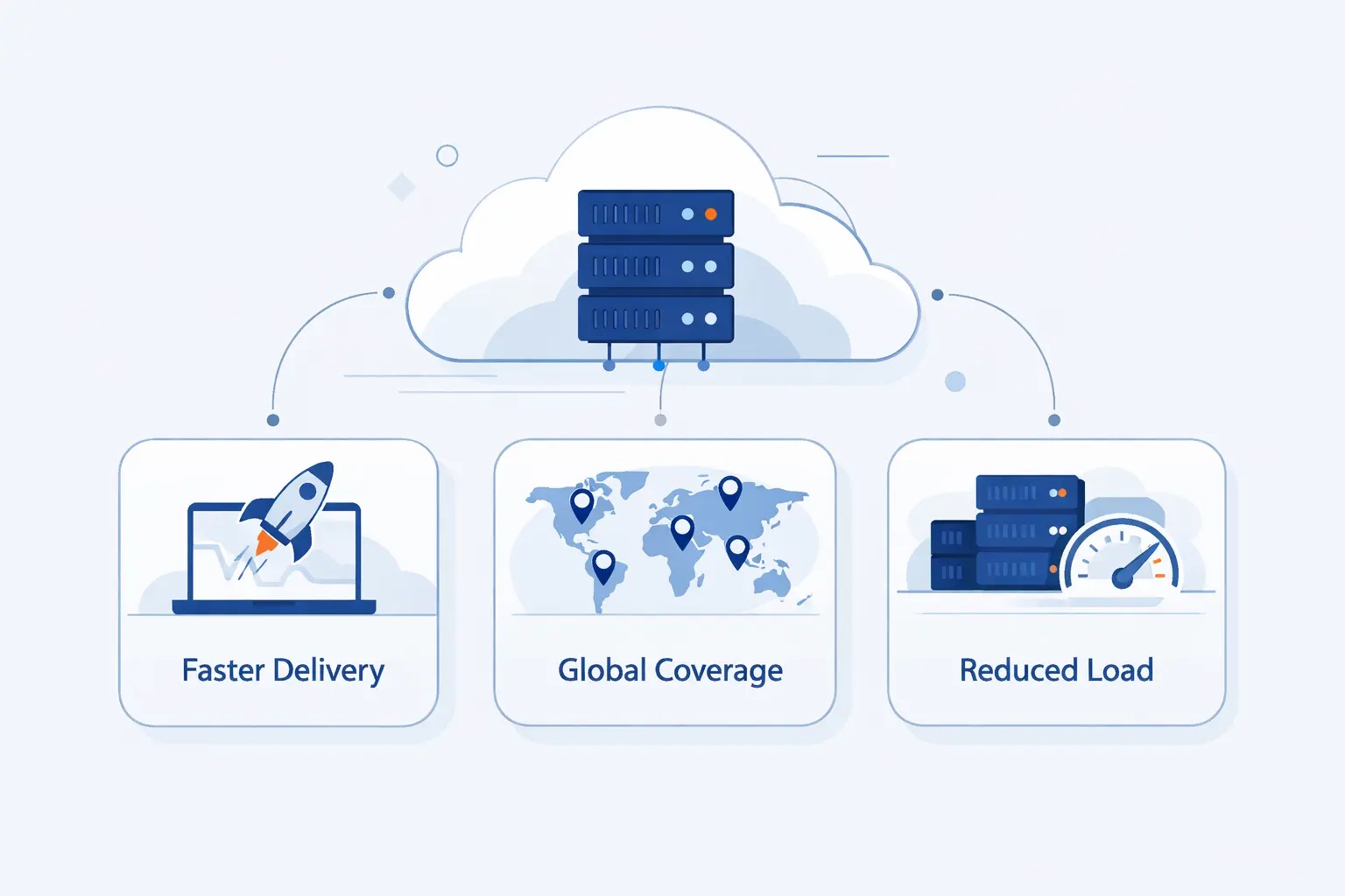 What Is a Content Delivery Network Used for?