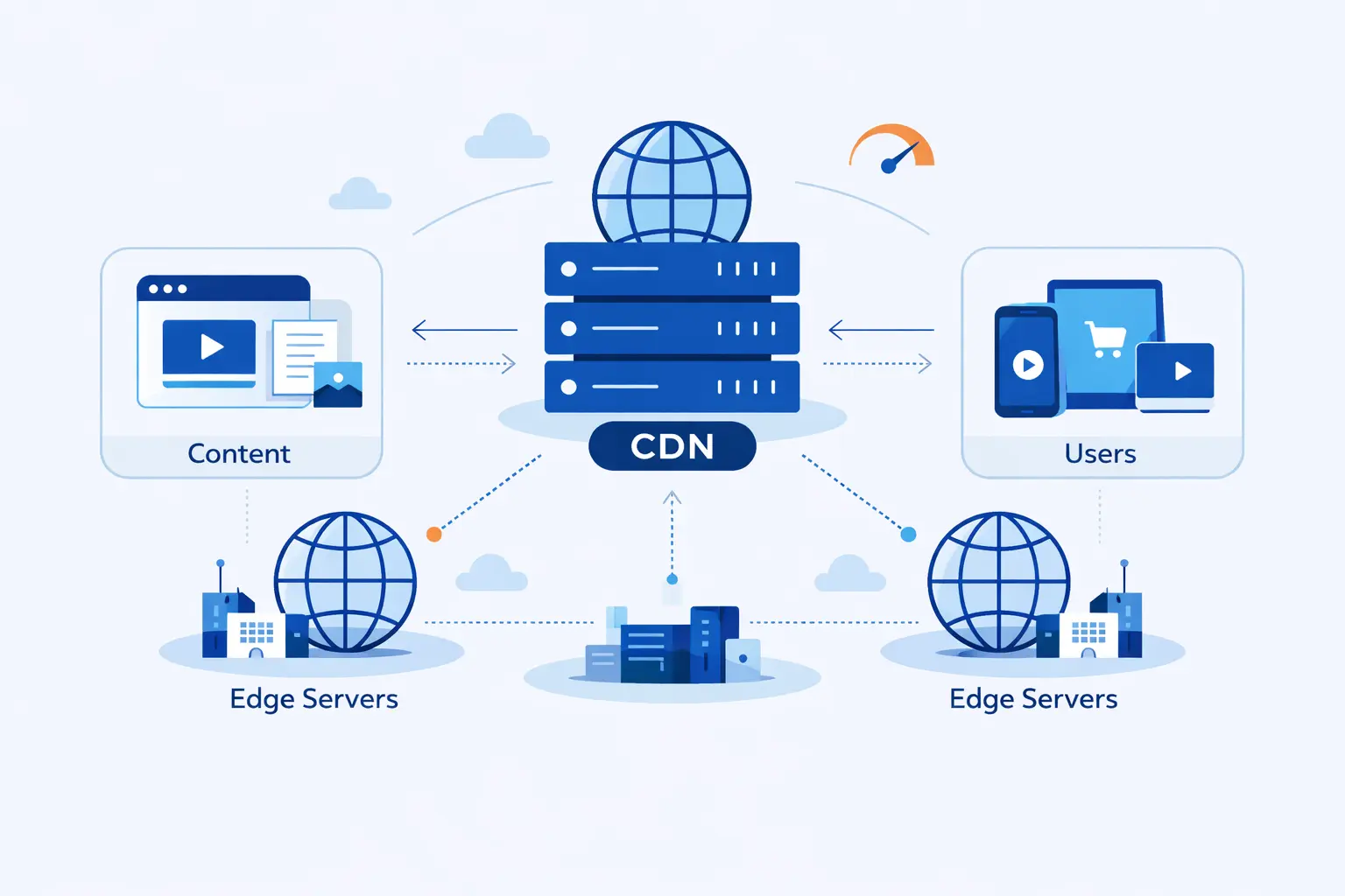 What Is a Content Delivery Network?