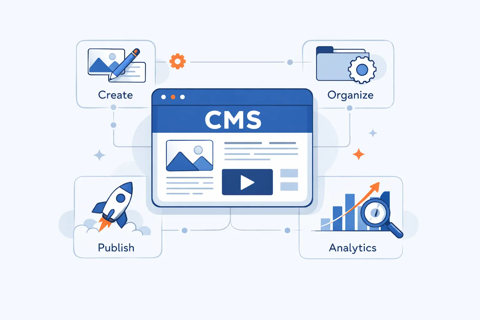 What Is a Content Management System