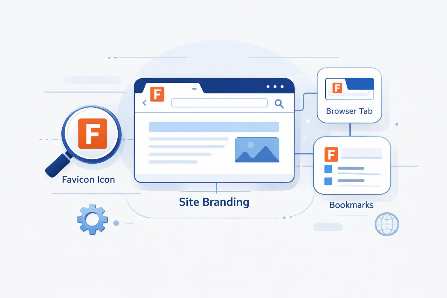What Is a Favicon