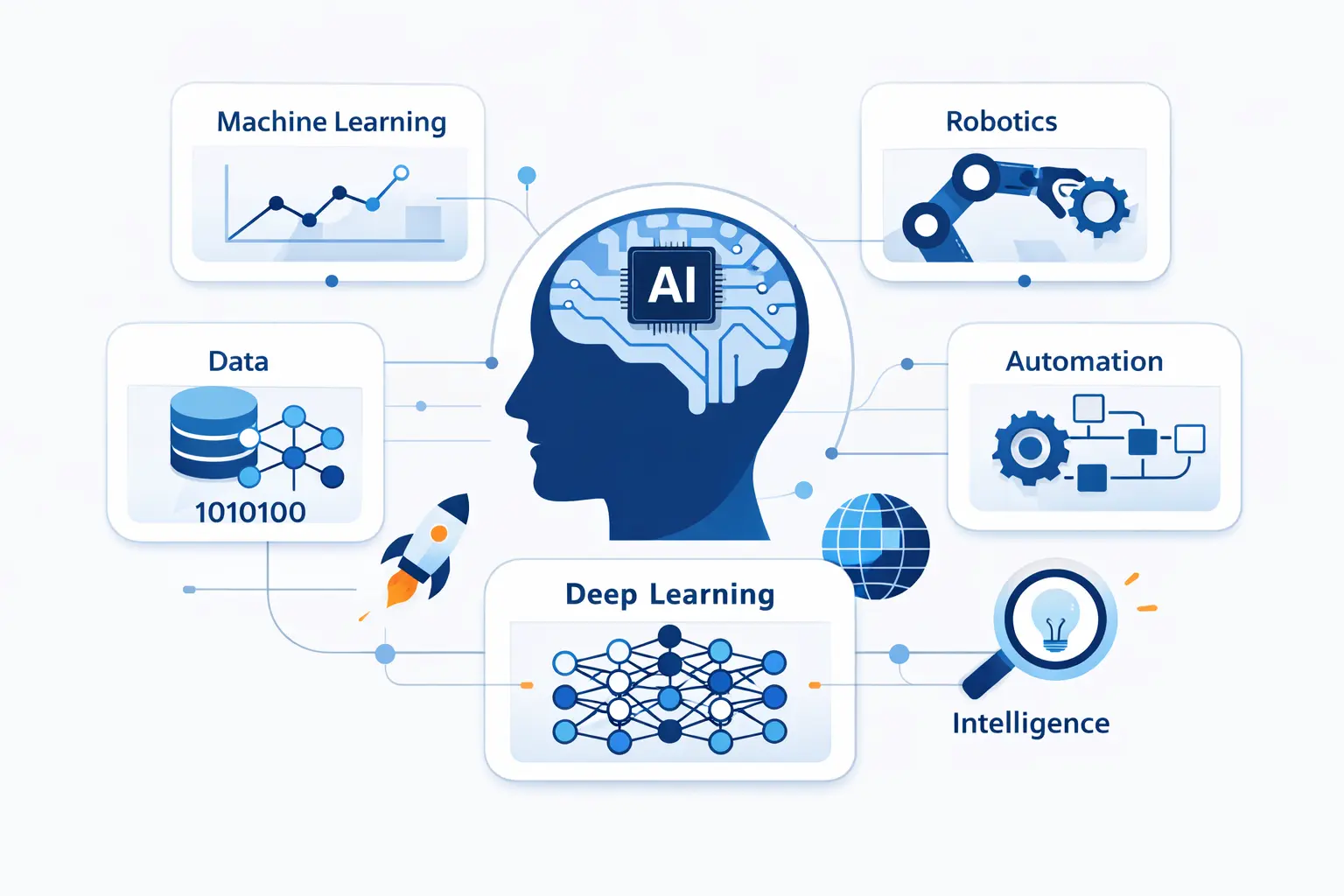 What Is Artificial Intelligence