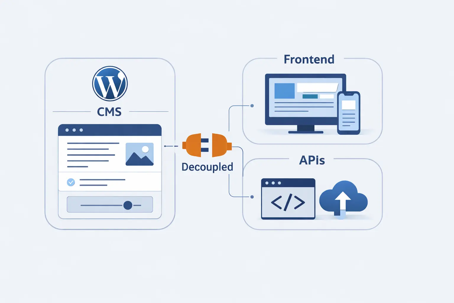 What Is Headless WordPress?