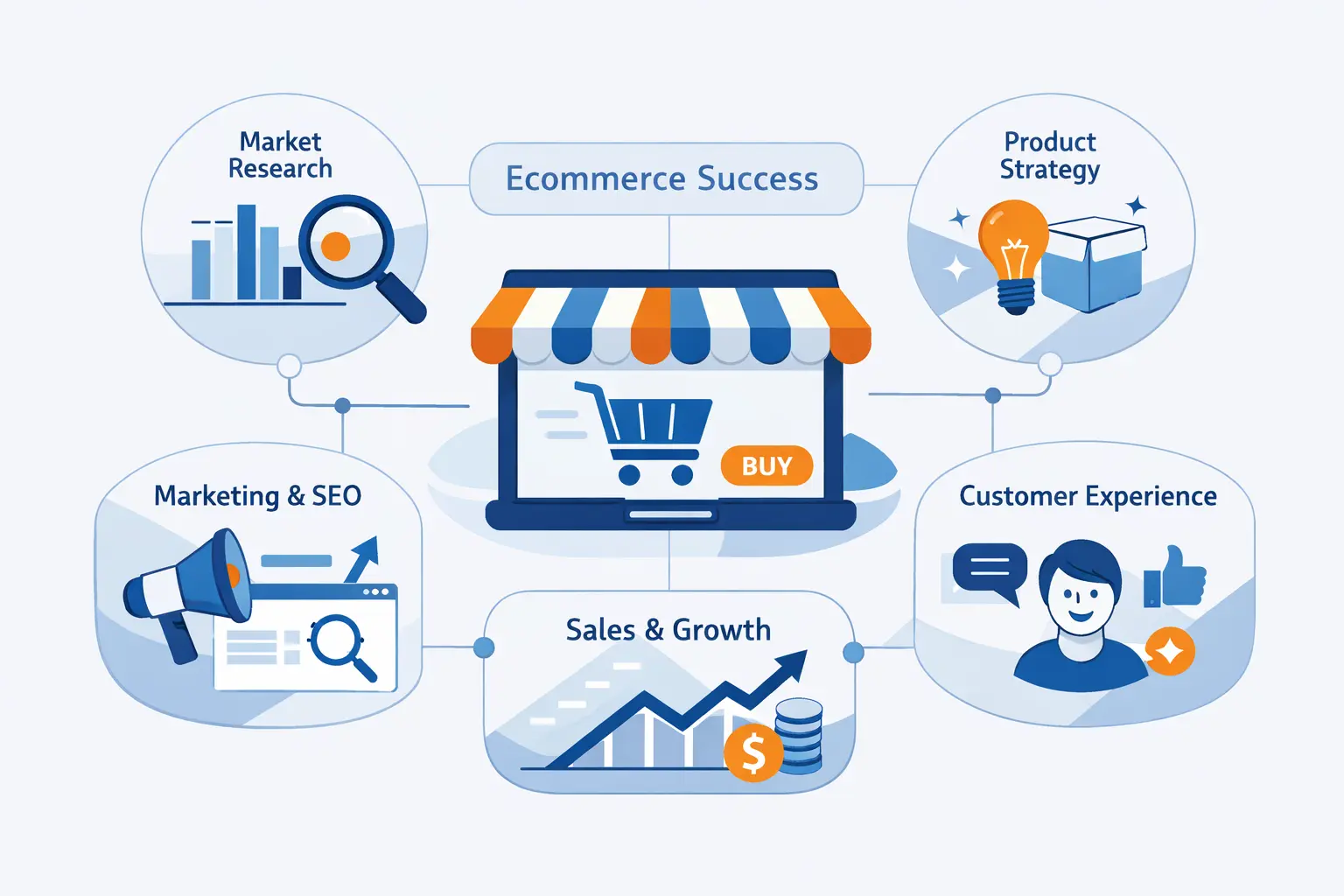 What Makes Ecommerce Business Ideas Successful