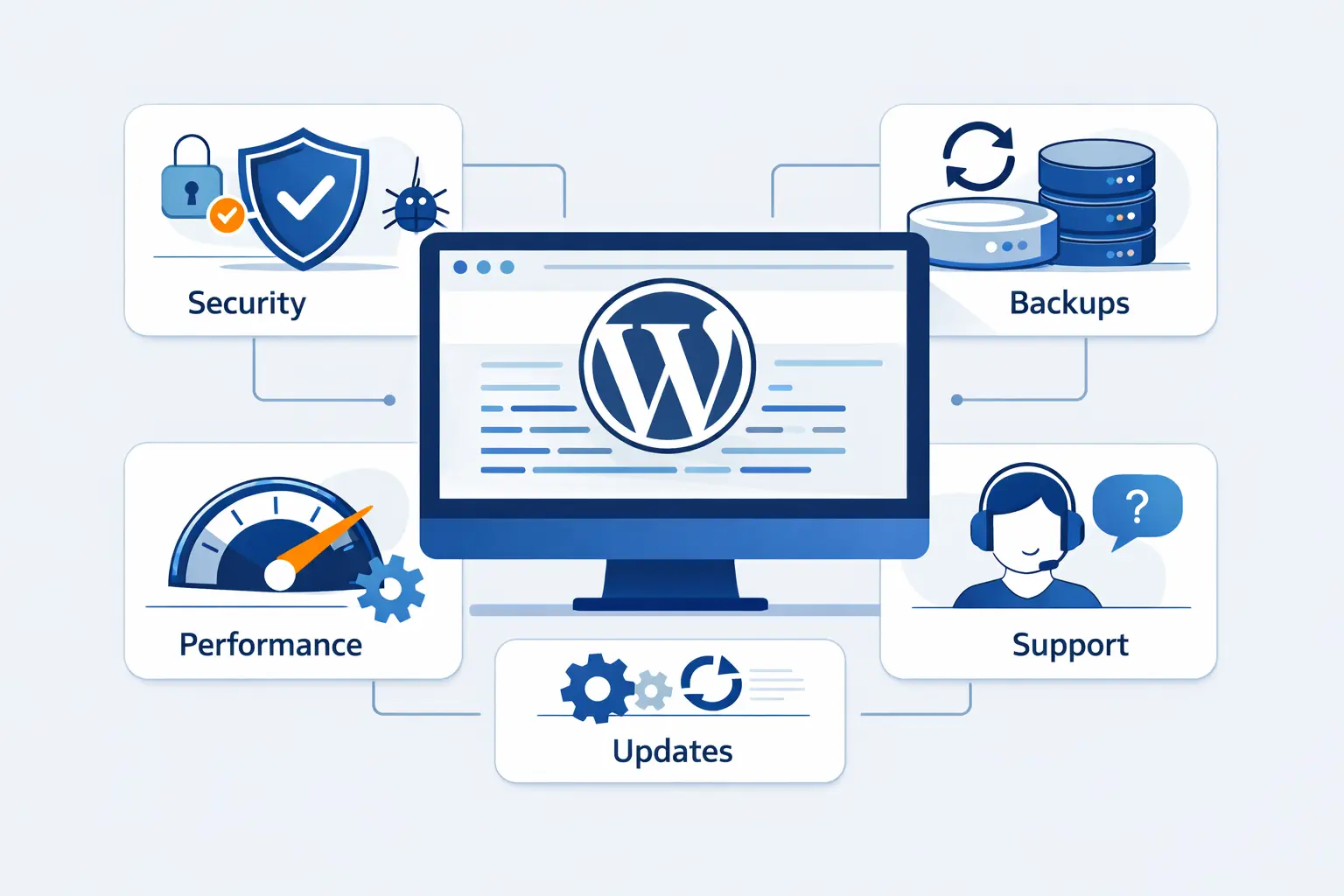 What Managed WordPress Hosting Actually Includes