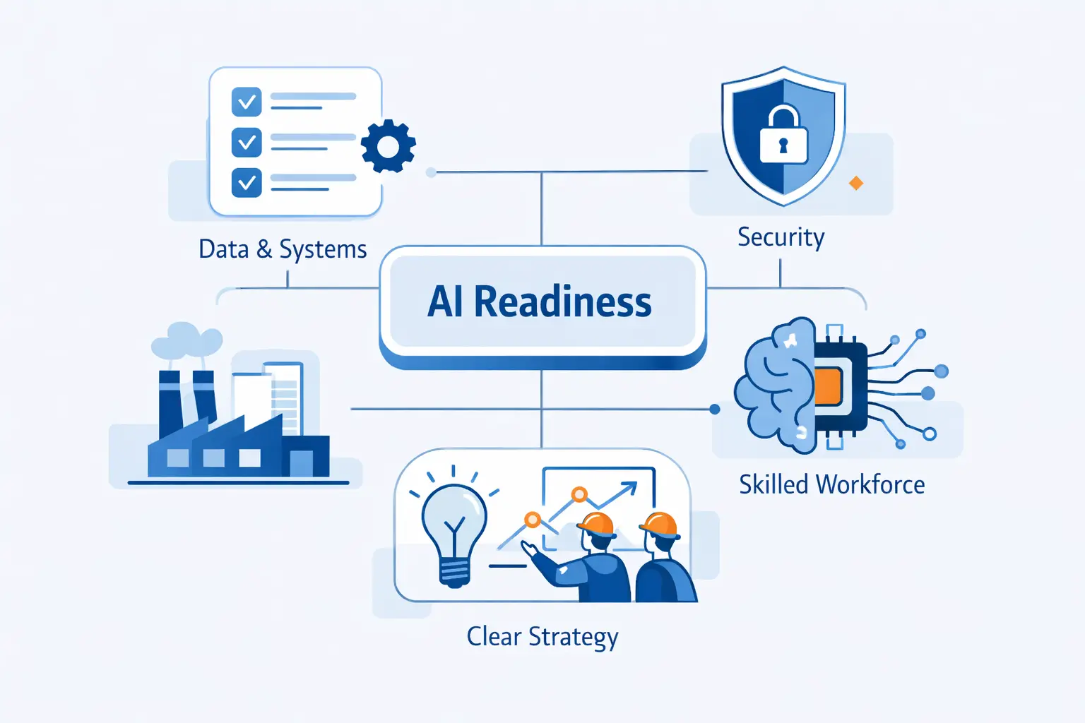 What Manufacturers Need Before Scaling AI