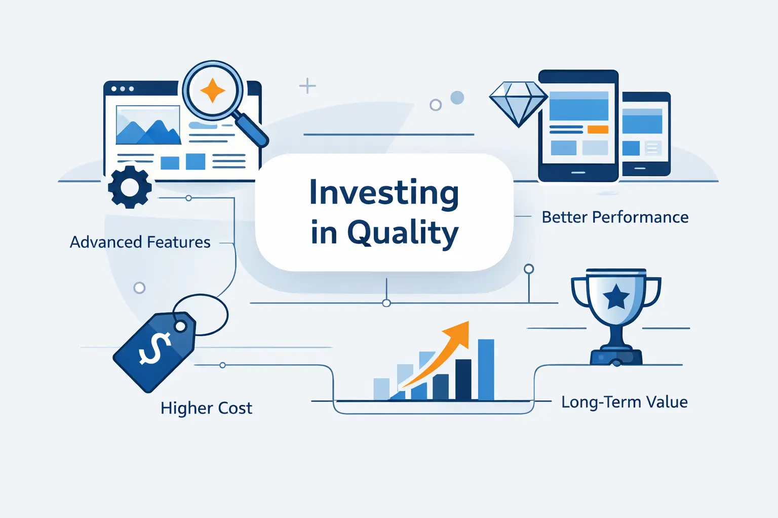 When a Higher Website Design Cost Makes Sense