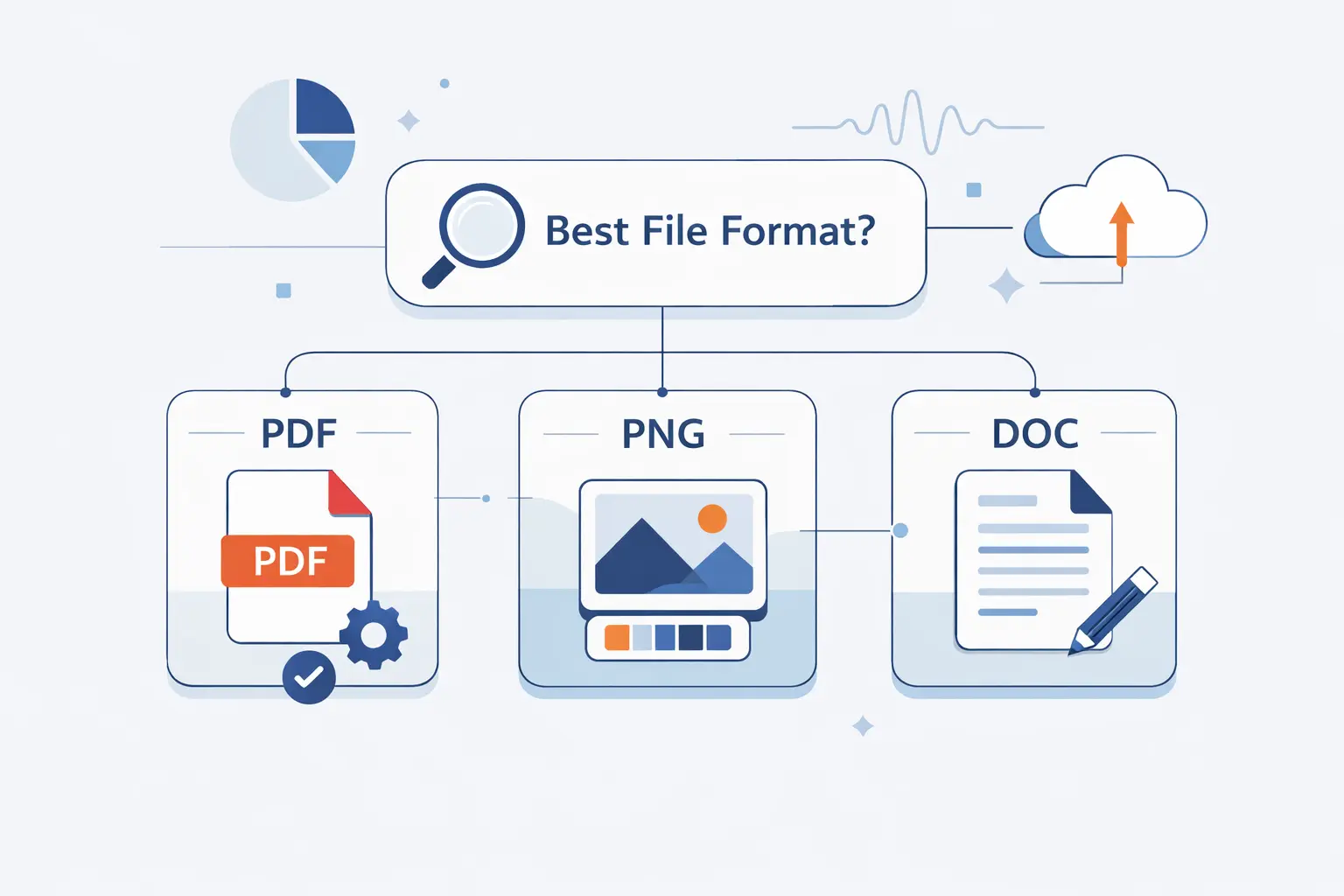 Which File Formats Work Best