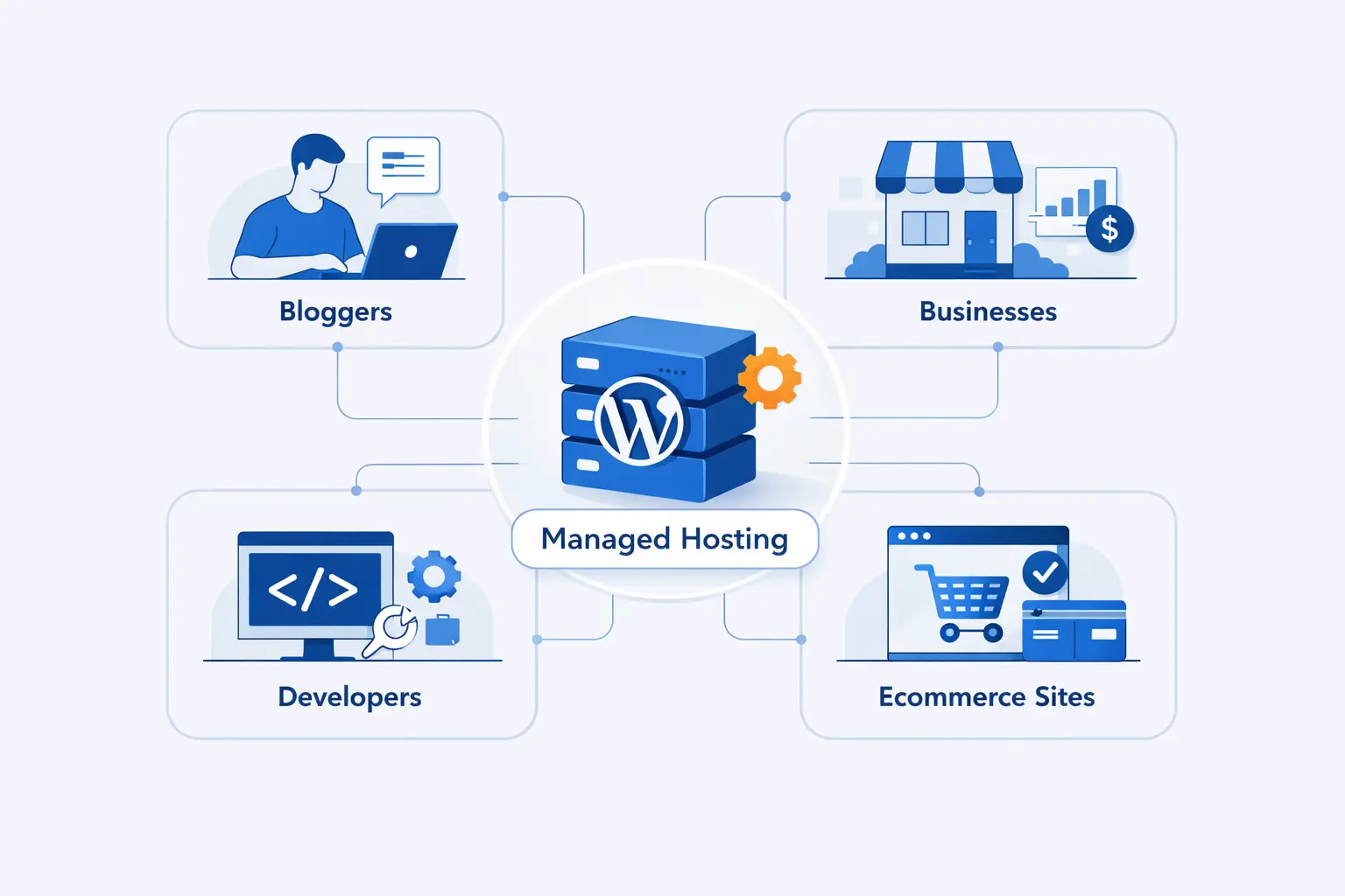 Who Should Use Managed WordPress Hosting