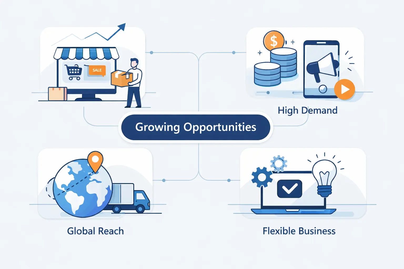 Why Ecommerce Business Ideas Continue to Attract New Sellers