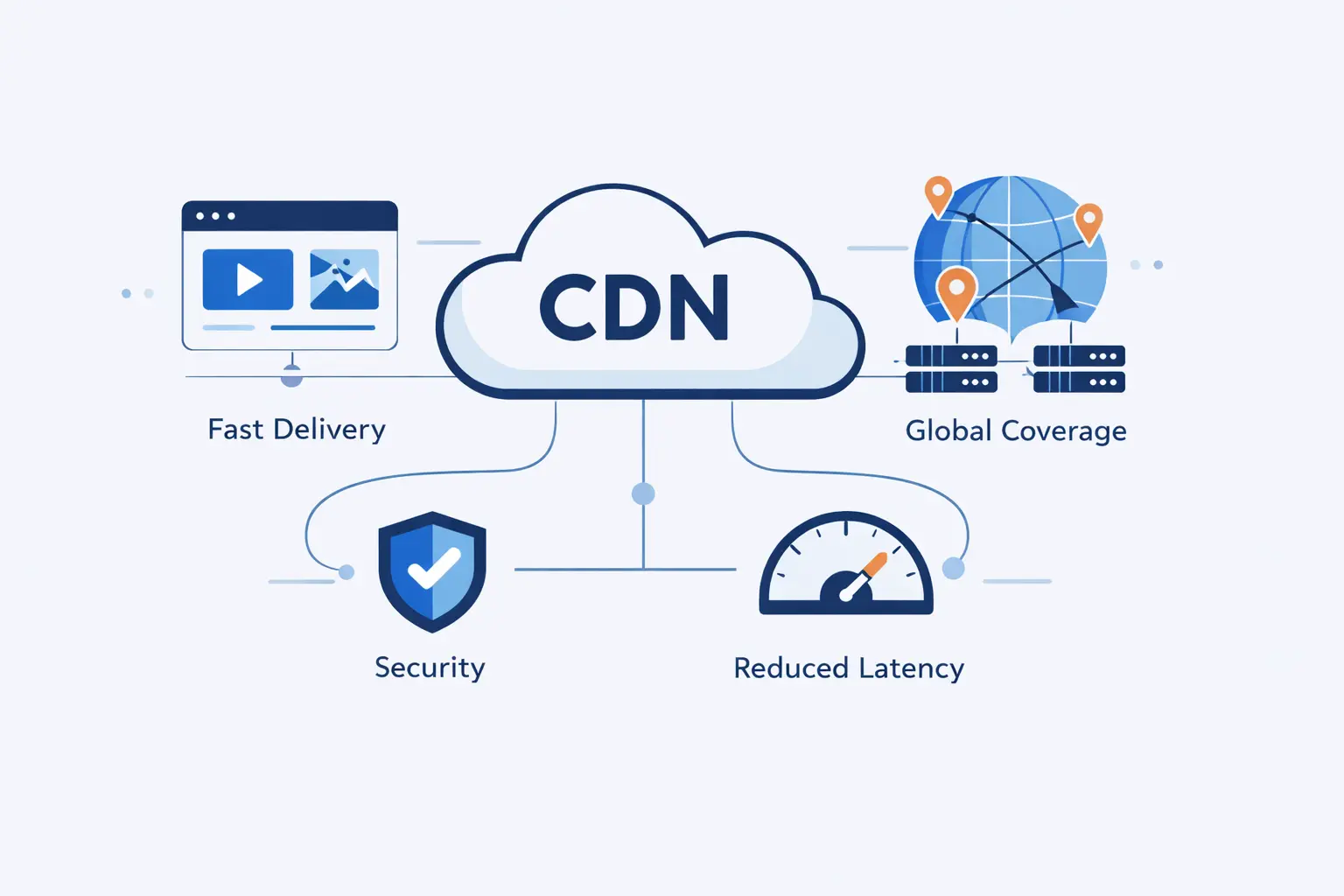 Why Is a Content Delivery Network Important?
