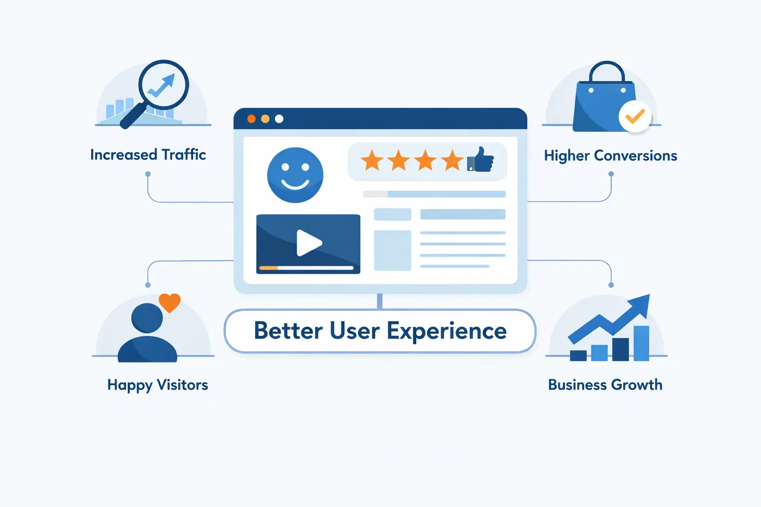 Why Website User Experience Matters for Growth