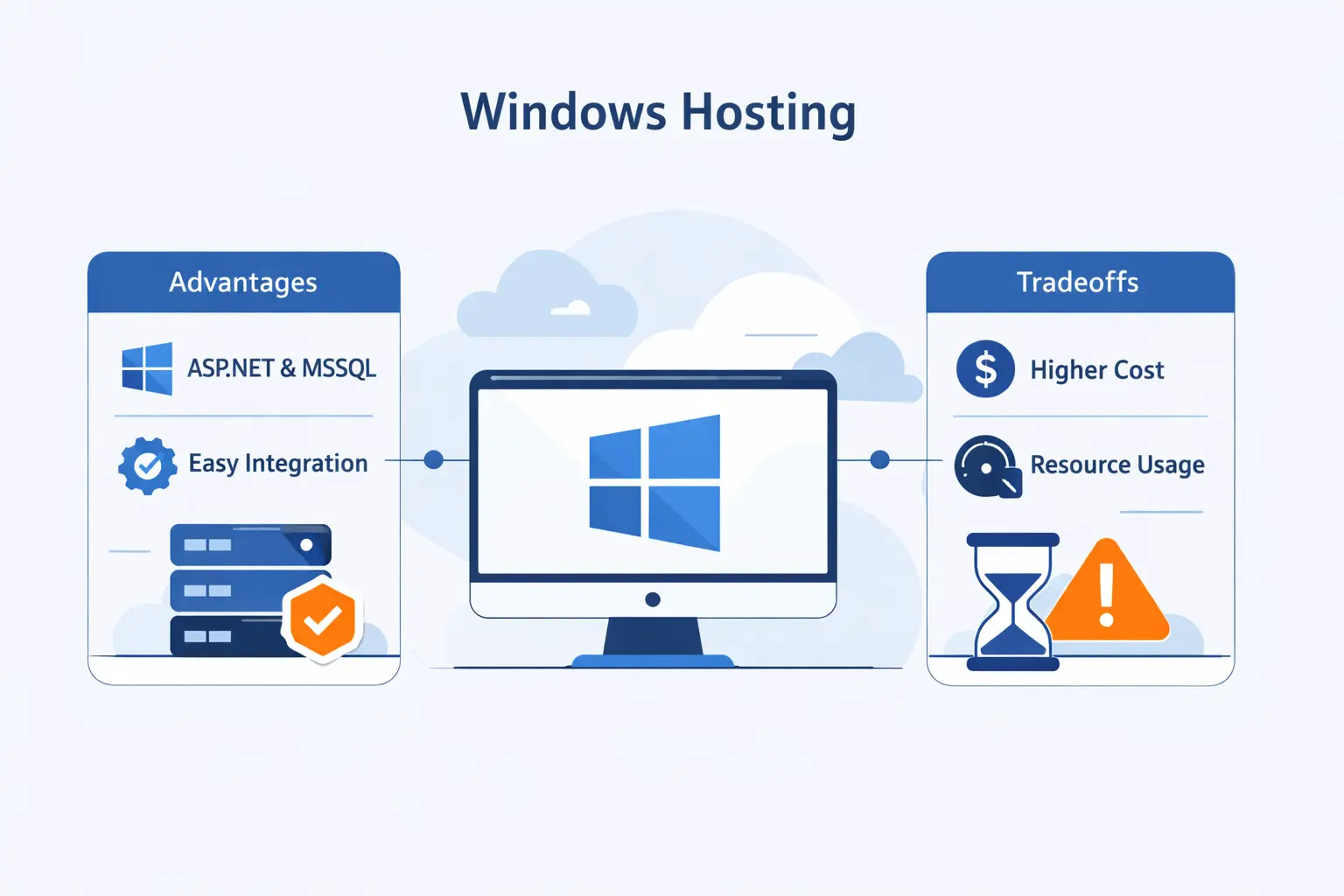 Windows Hosting Strengths and Tradeoffs