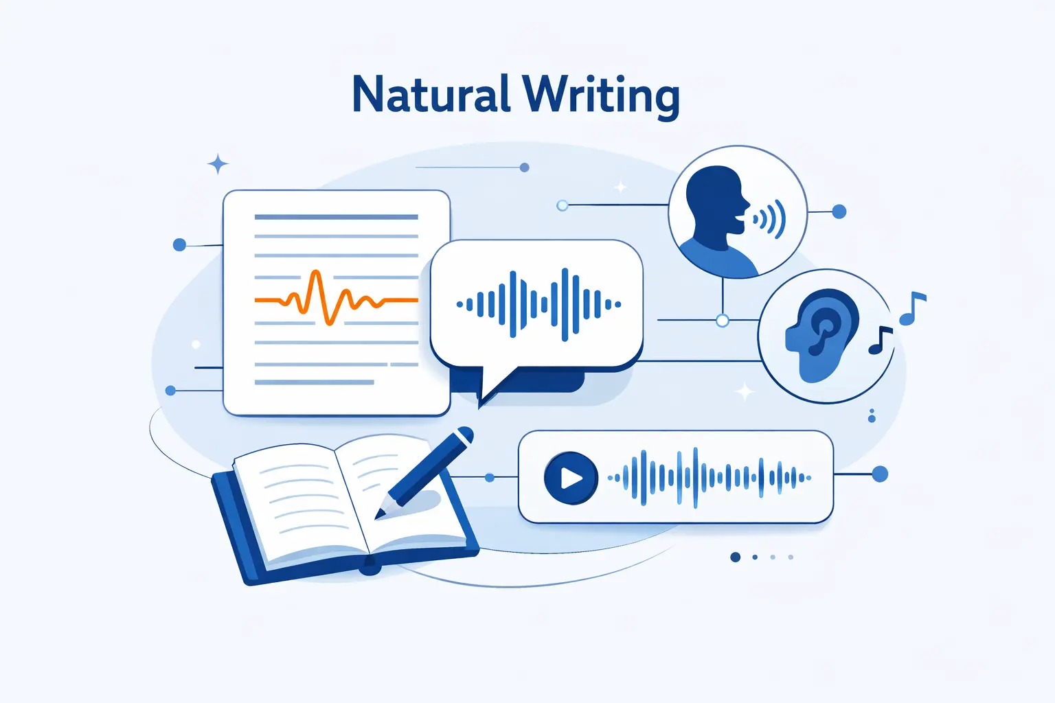 Writing That Sounds Natural When Read Aloud