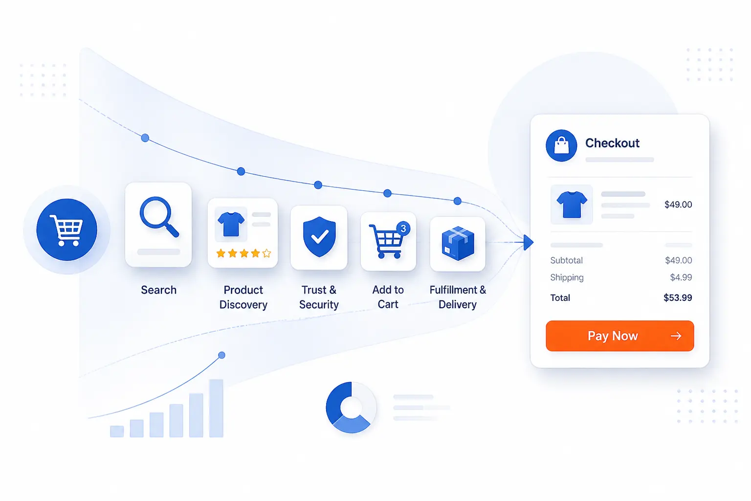 15 Ecommerce Trends Reshaping Online Retail