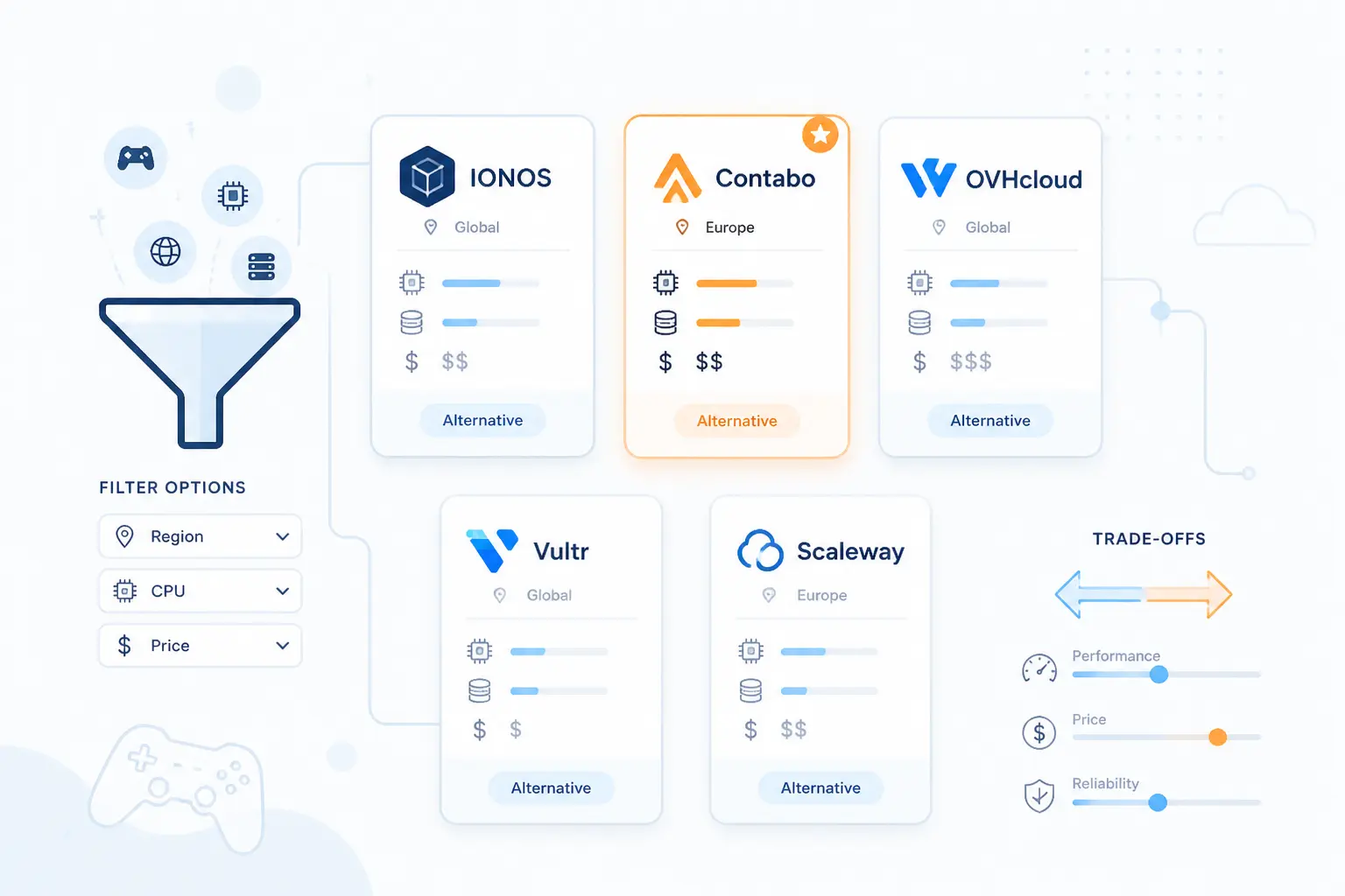 5 More Cloud Servers for Game Hosting Worth Considering