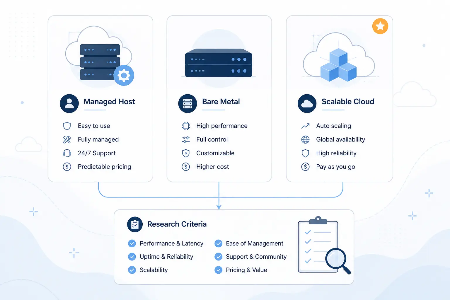Best Cloud Server for Game Hosting Quick Comparison and Research Criteria