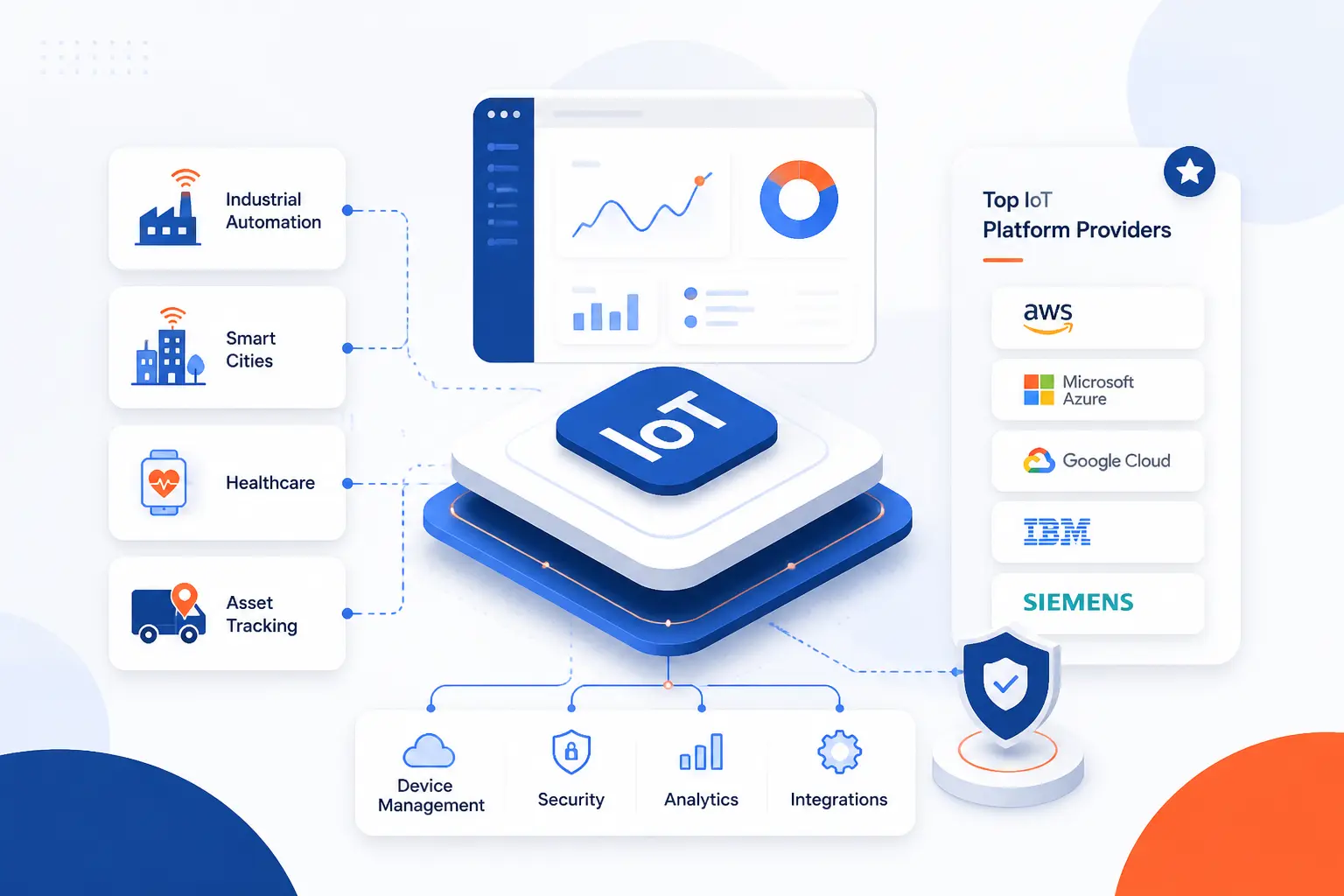 Best IoT Platform Providers For Real-World Needs