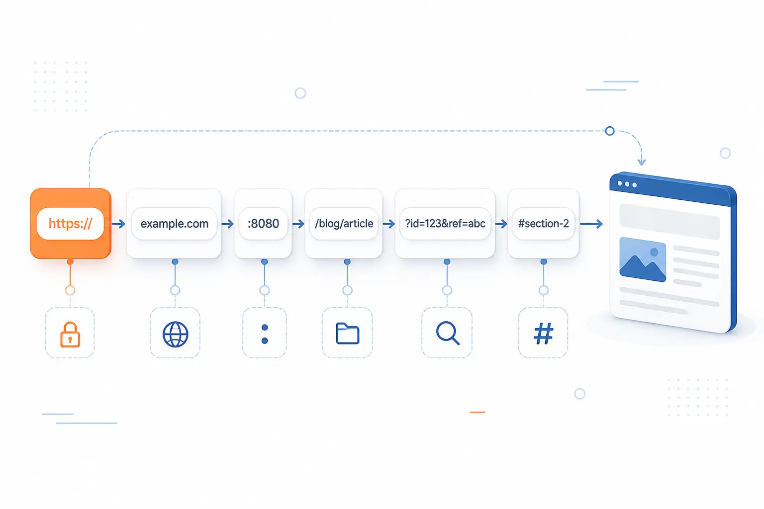 Breaking Down the Parts of a Web Address