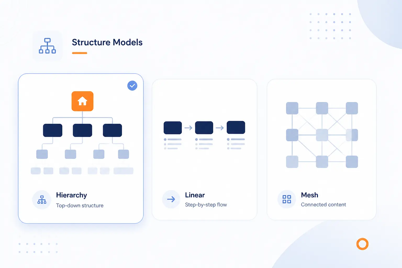 Choose a Structure Model That Fits Your Site
