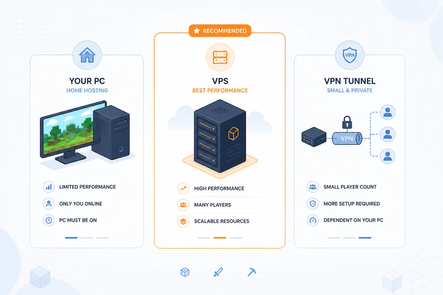 Choose the Right Hosting Option for Your Minecraft Server