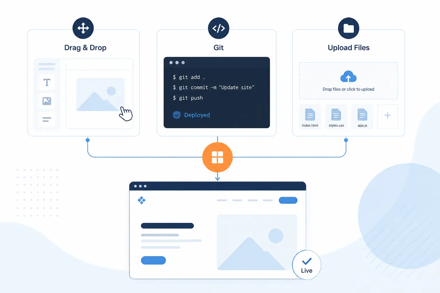 Choose the Right Publishing Workflow