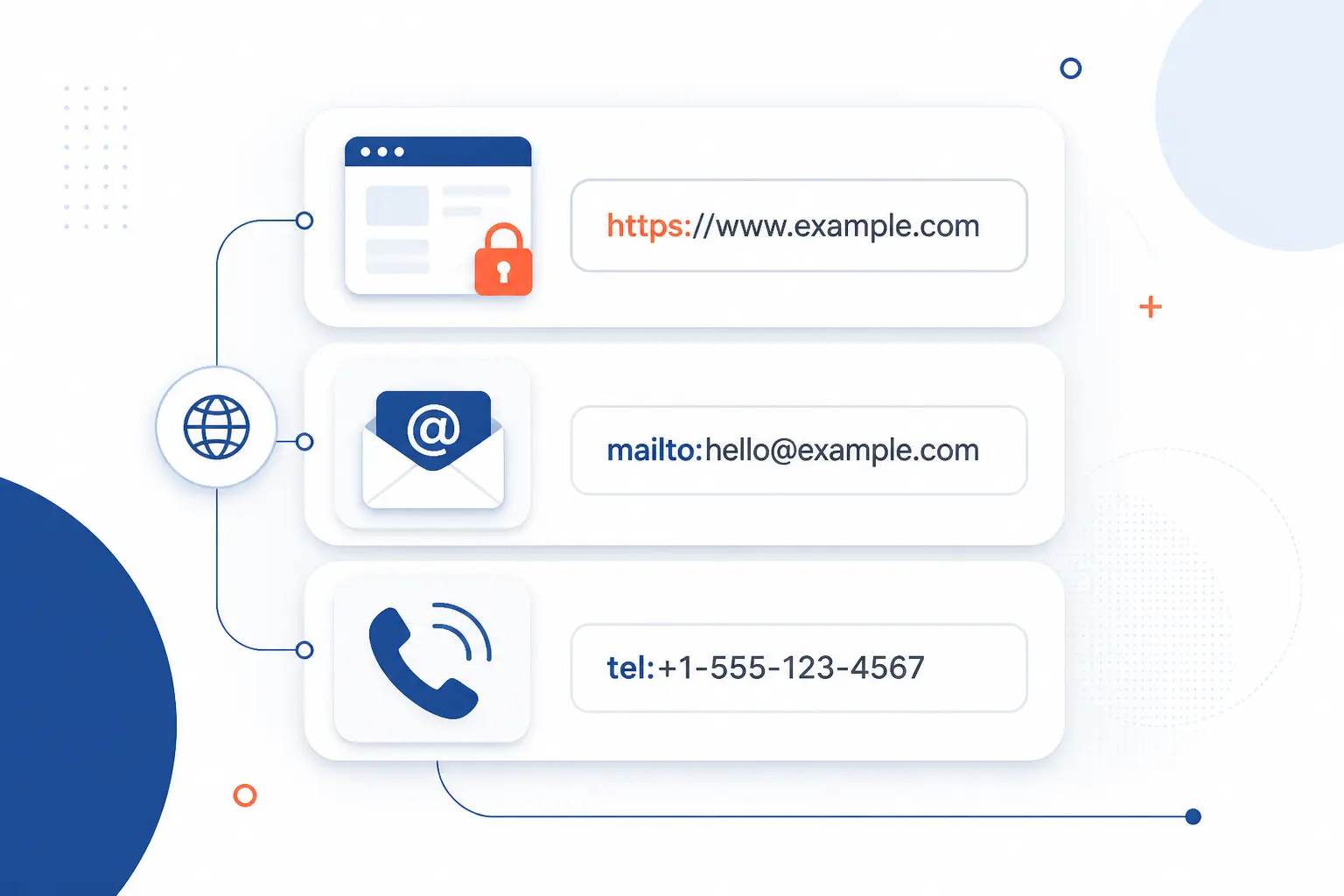 Common URL Formats You Will See Online