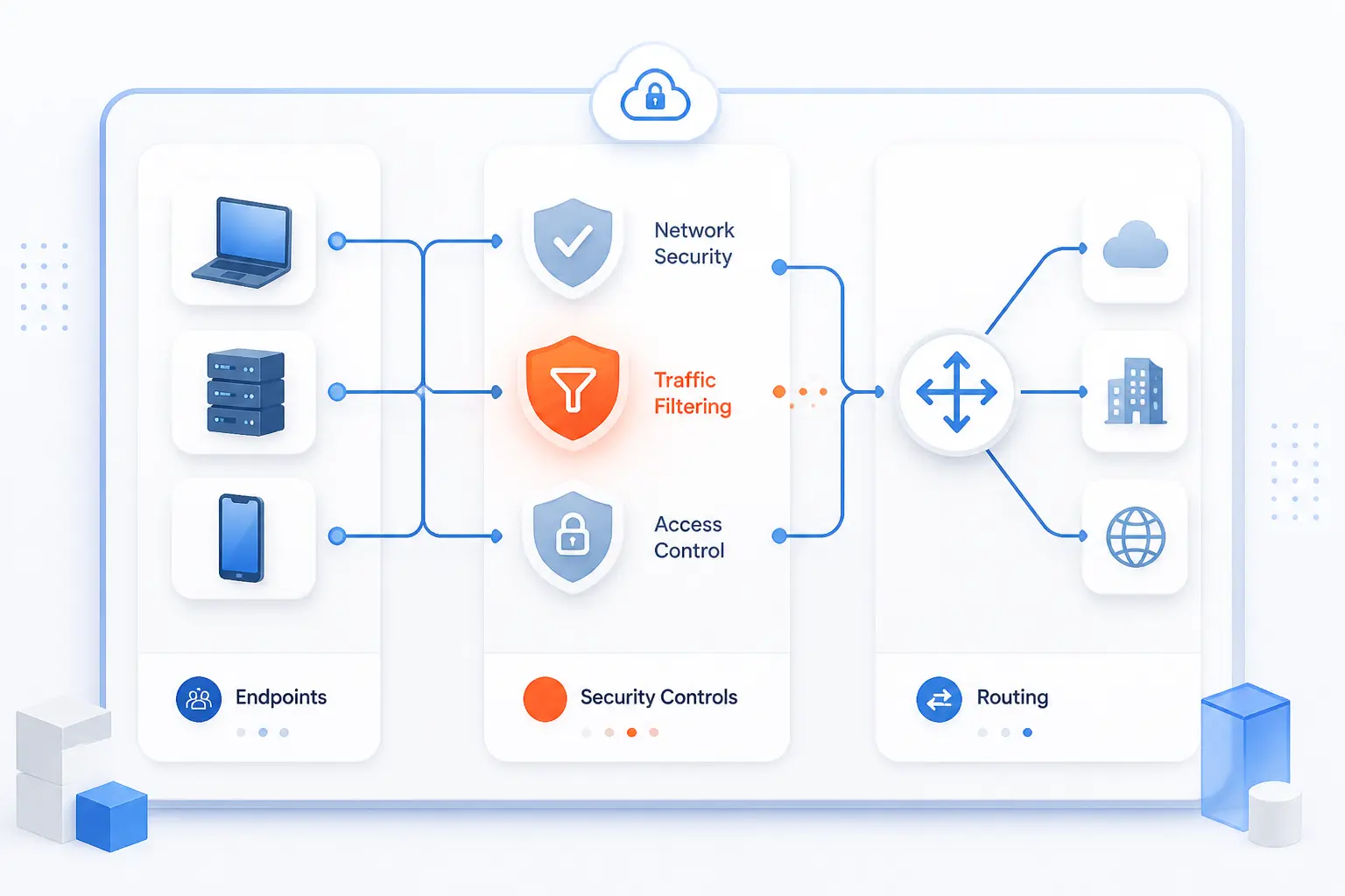 Core Building Blocks Inside a Virtual Network