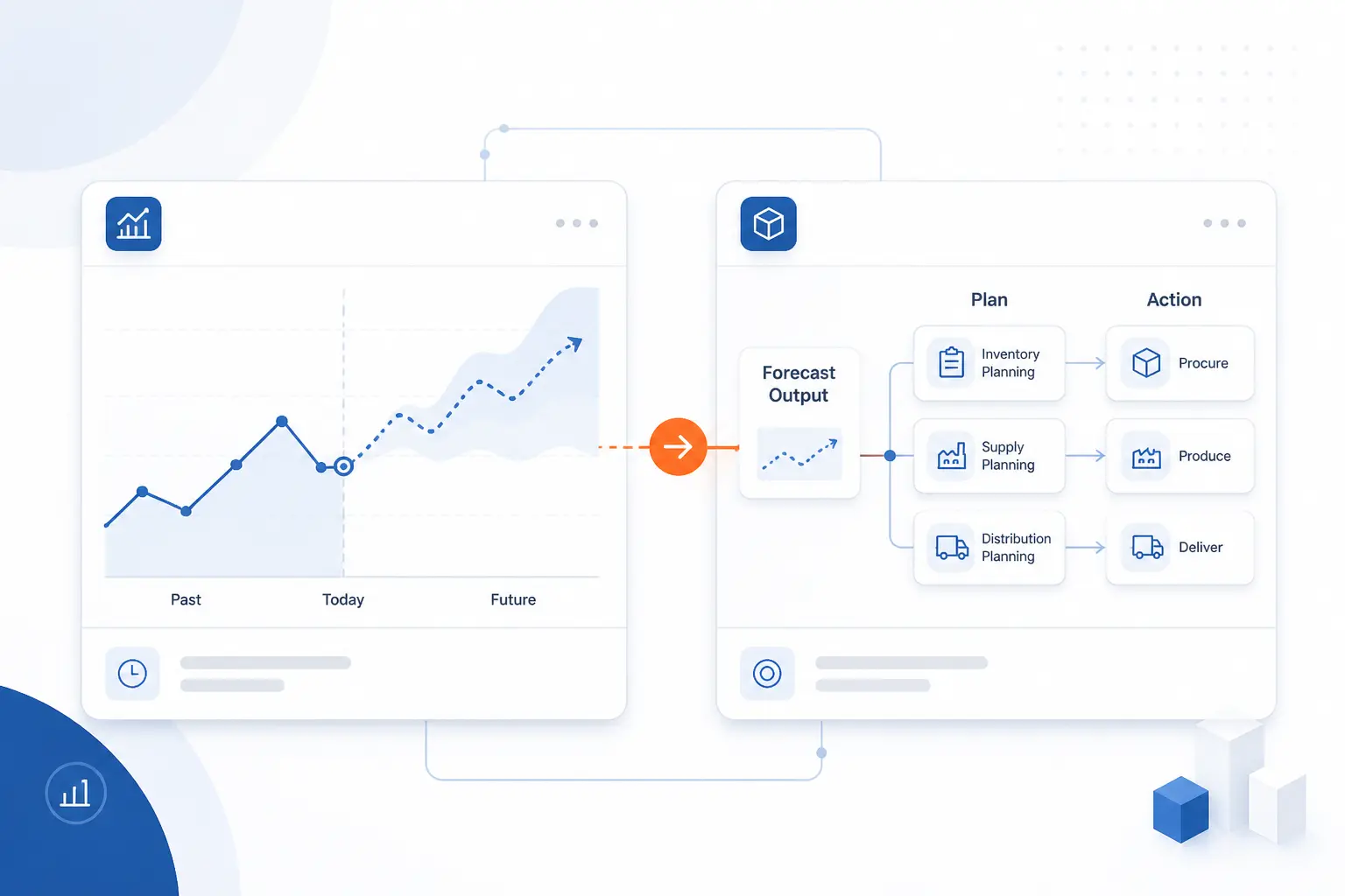 Demand Forecasting Vs Demand Planning