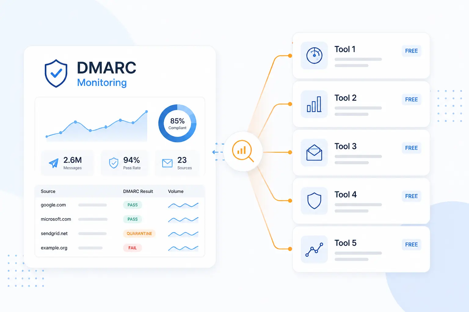Five More Free DMARC Monitoring Tools Worth Considering
