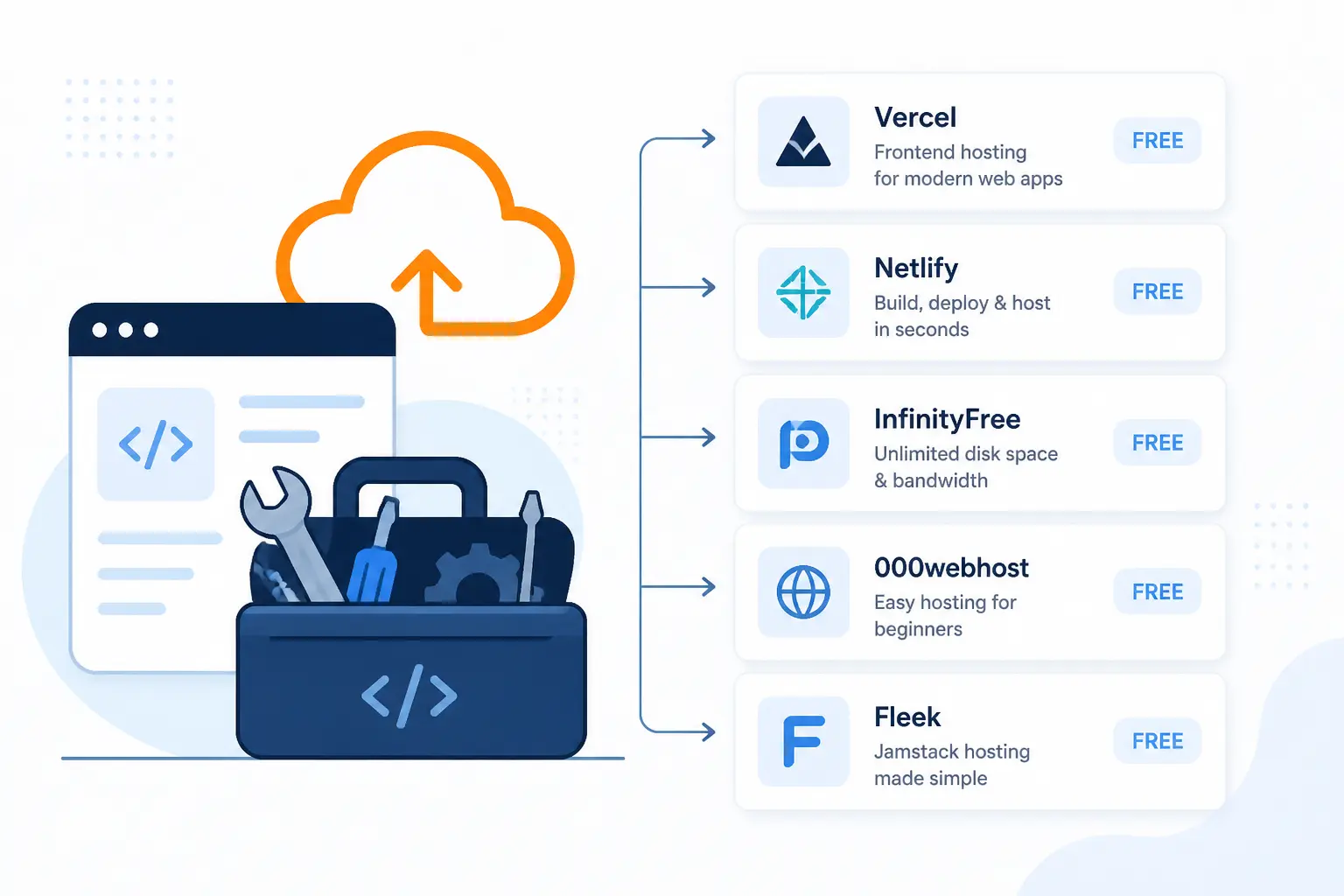 Five More Free Website Hosting Options Worth Considering