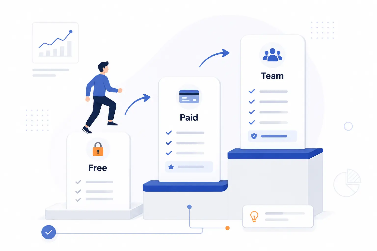 Free Plans, Paid Plans, and Where Upgrades Matter Most