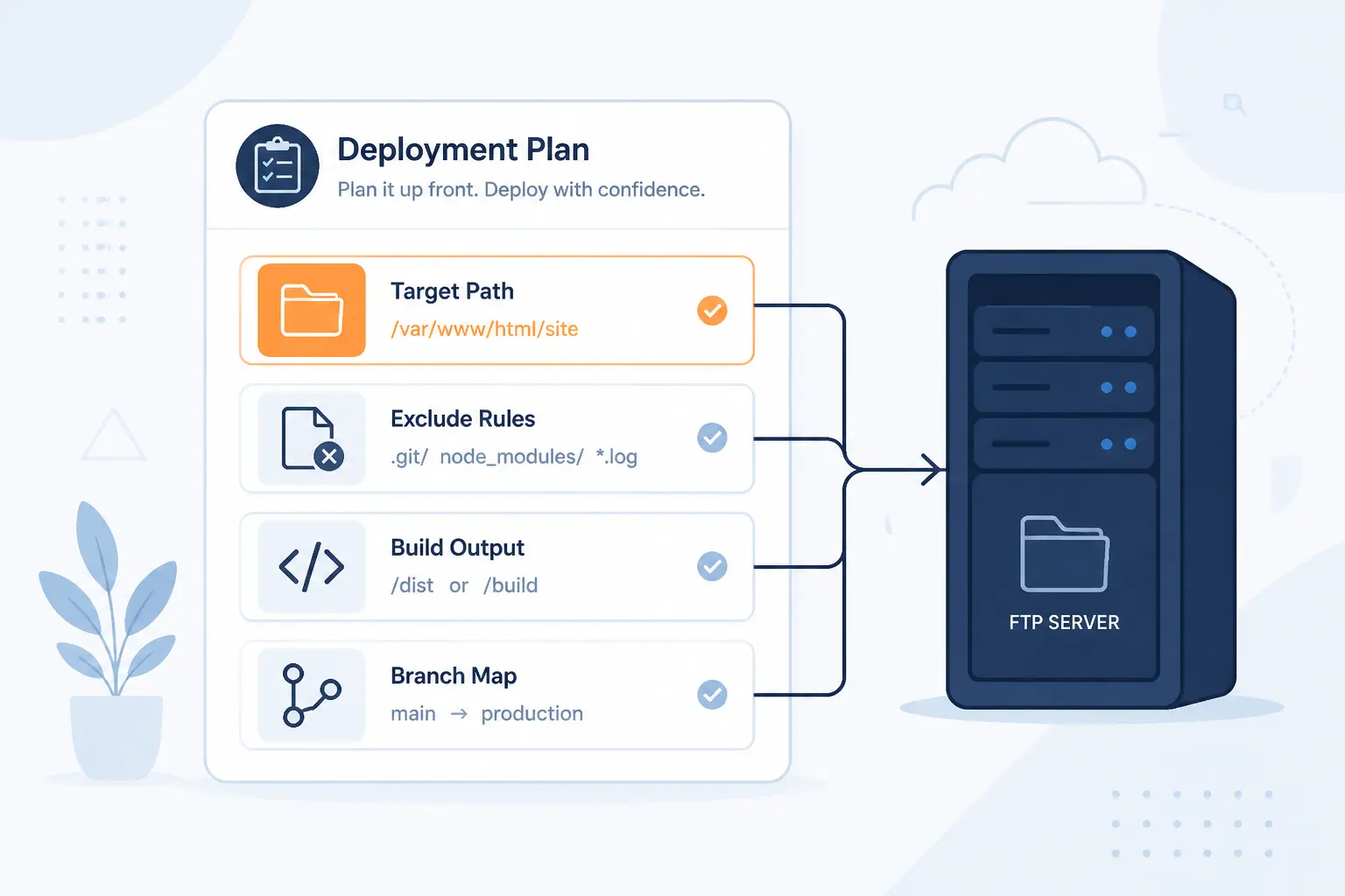 FTP Server Setup and Release Details to Plan Up Front