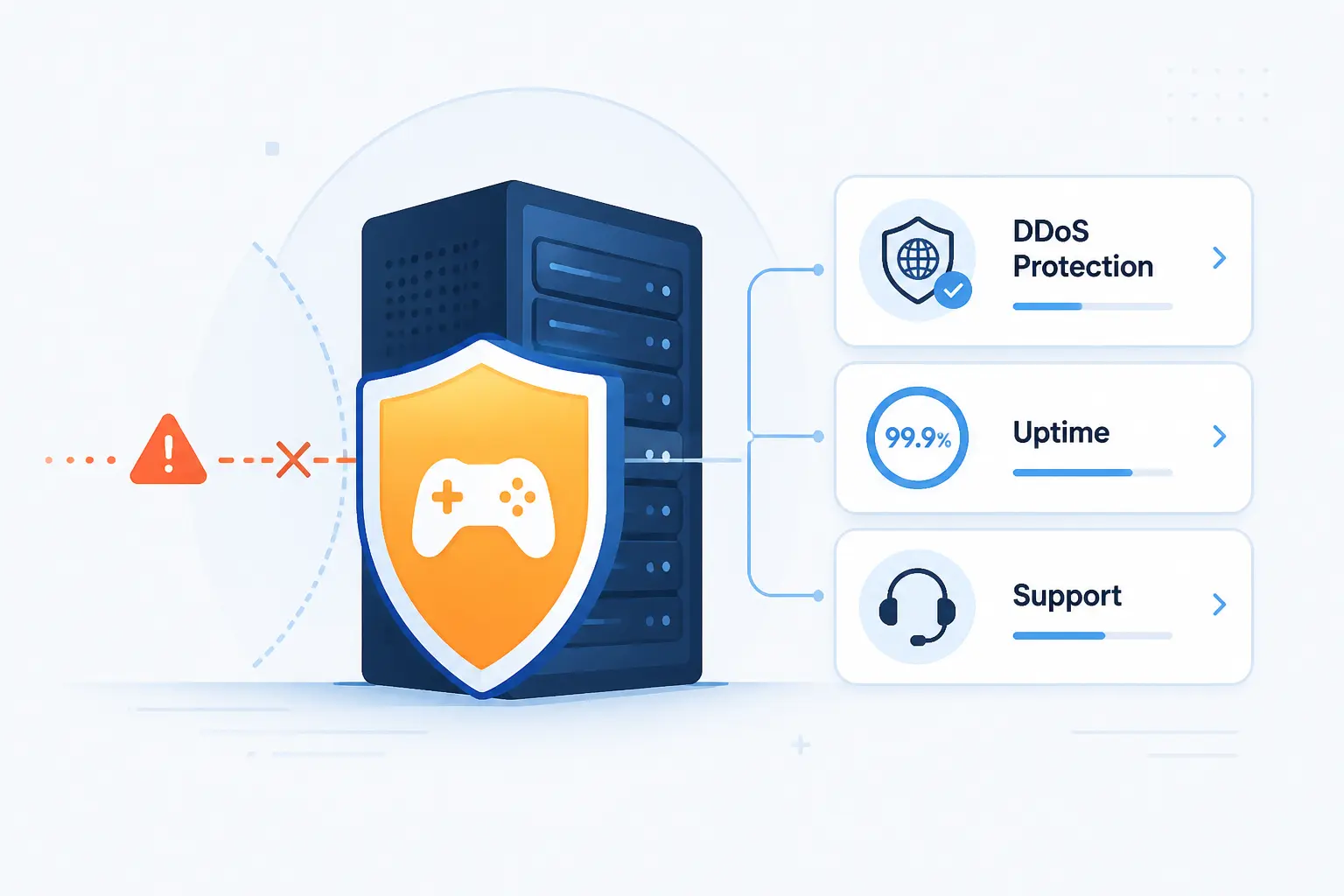Game DDoS Protection, Uptime, and Support Signals to Compare