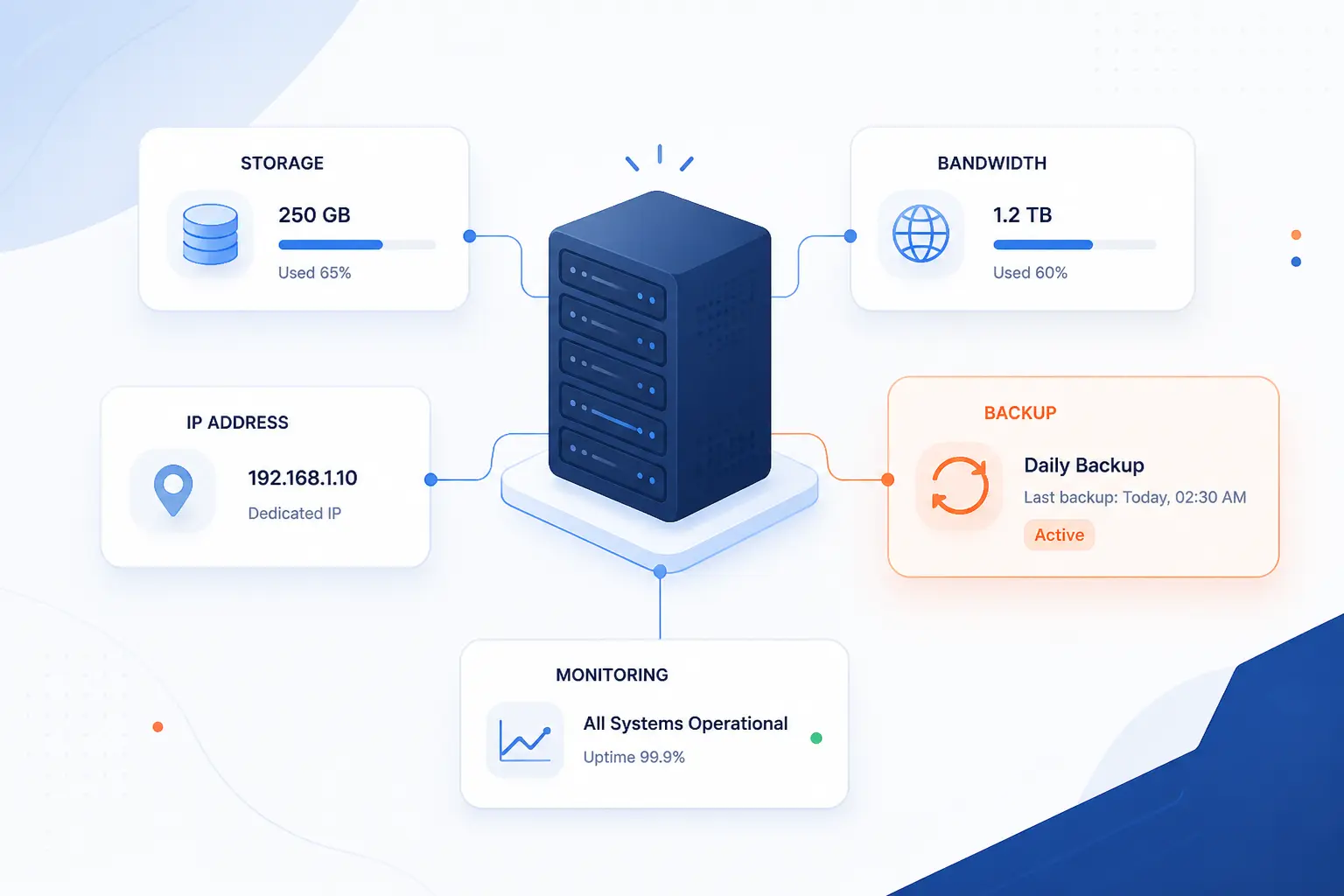 Hosting Features That Change Day to Day Operations